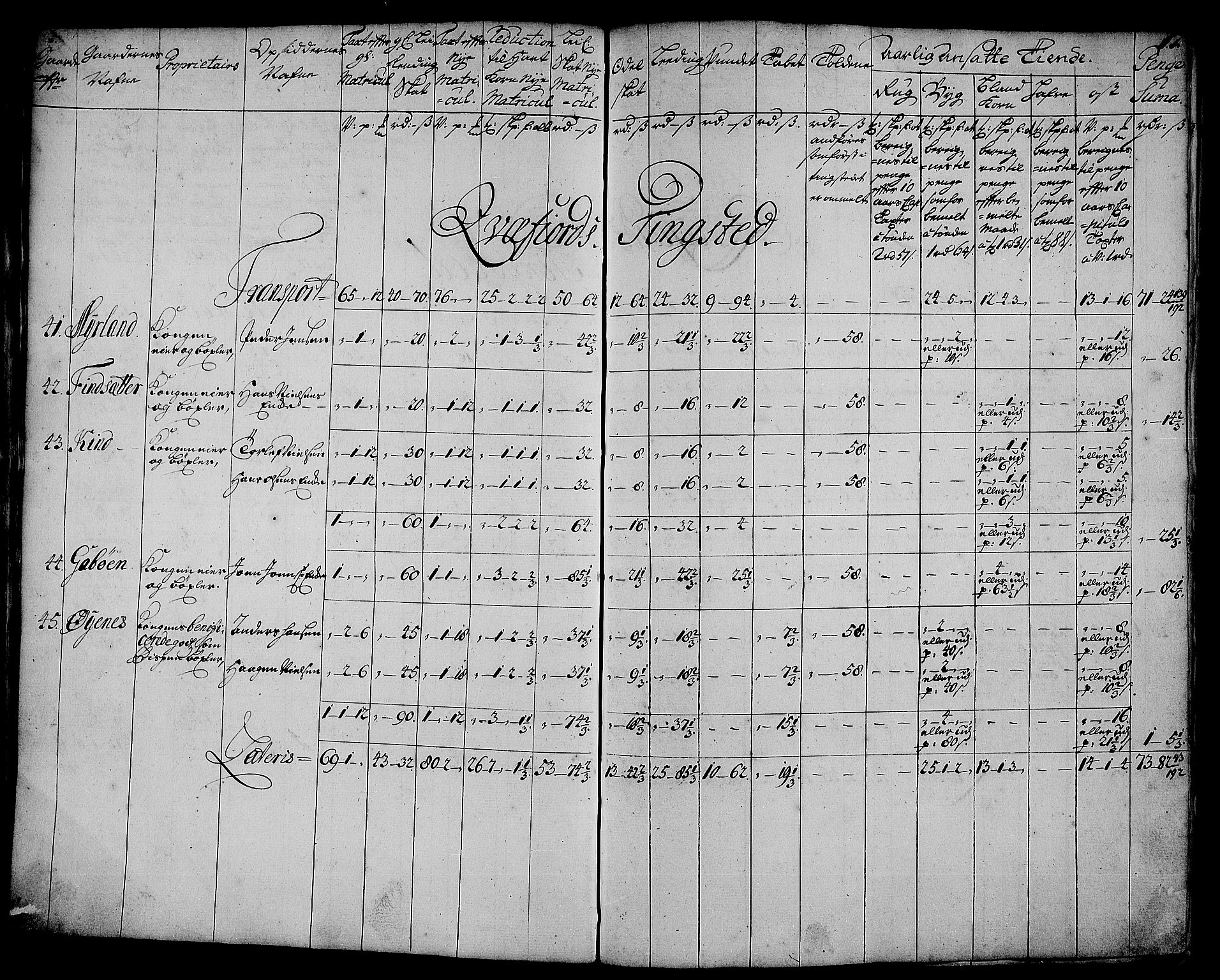 Rentekammeret inntil 1814, Realistisk ordnet avdeling, AV/RA-EA-4070/N/Nb/Nbf/L0179: Senja matrikkelprotokoll, 1723, s. 18