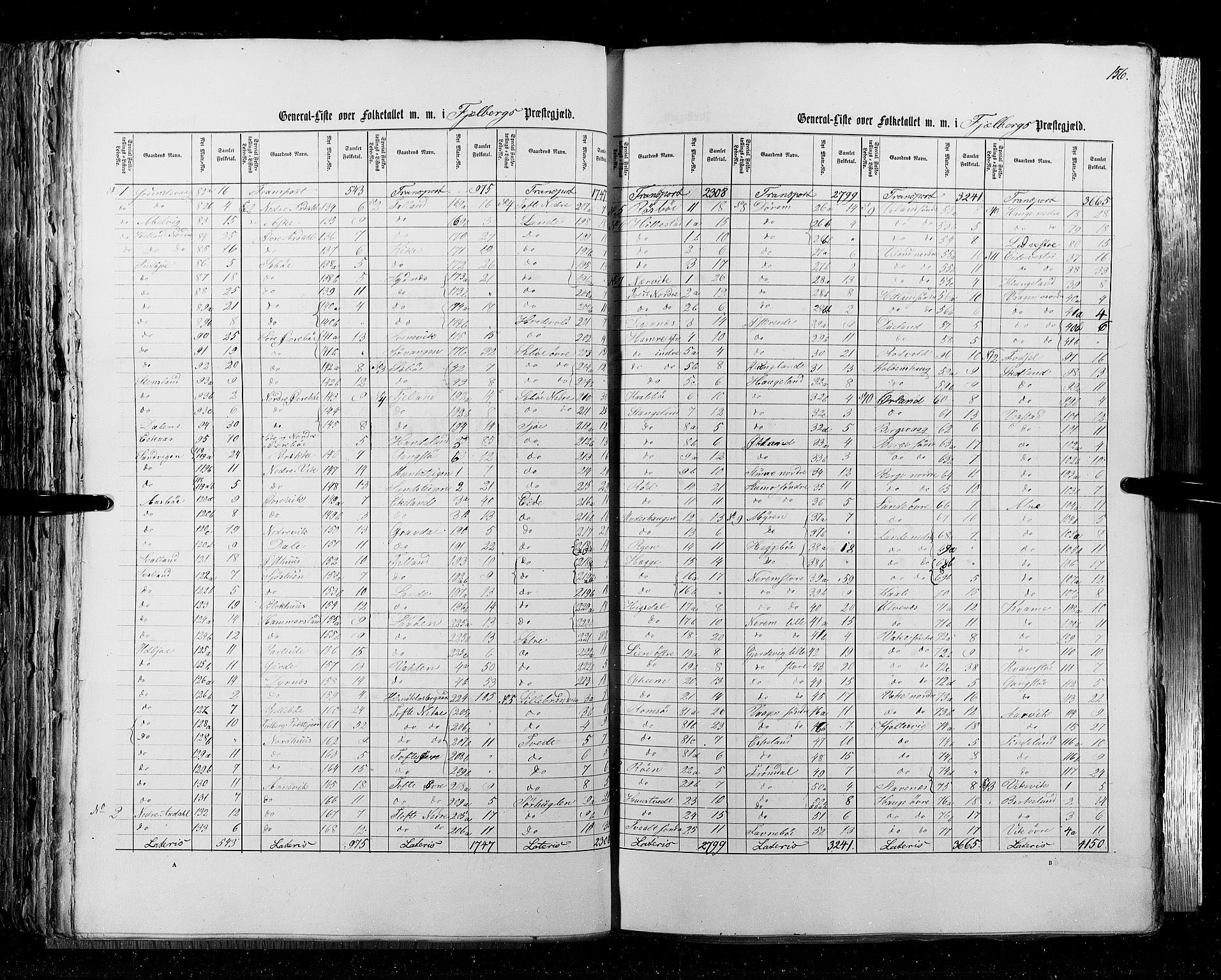 RA, Folketellingen 1855, bind 4: Stavanger amt og Søndre Bergenhus amt, 1855, s. 156