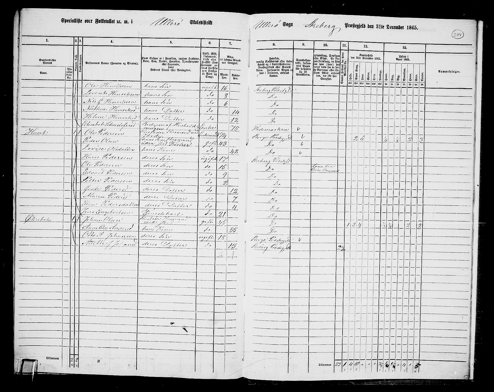 RA, Folketelling 1865 for 0115P Skjeberg prestegjeld, 1865, s. 187