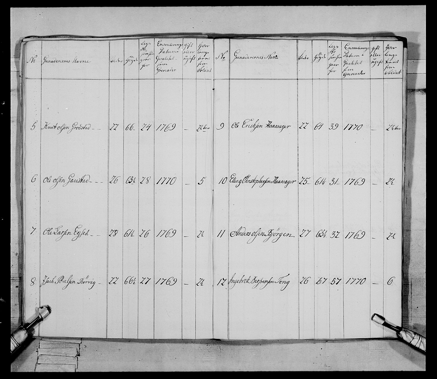 Generalitets- og kommissariatskollegiet, Det kongelige norske kommissariatskollegium, AV/RA-EA-5420/E/Eh/L0084: 3. Trondheimske nasjonale infanteriregiment, 1769-1773, s. 216
