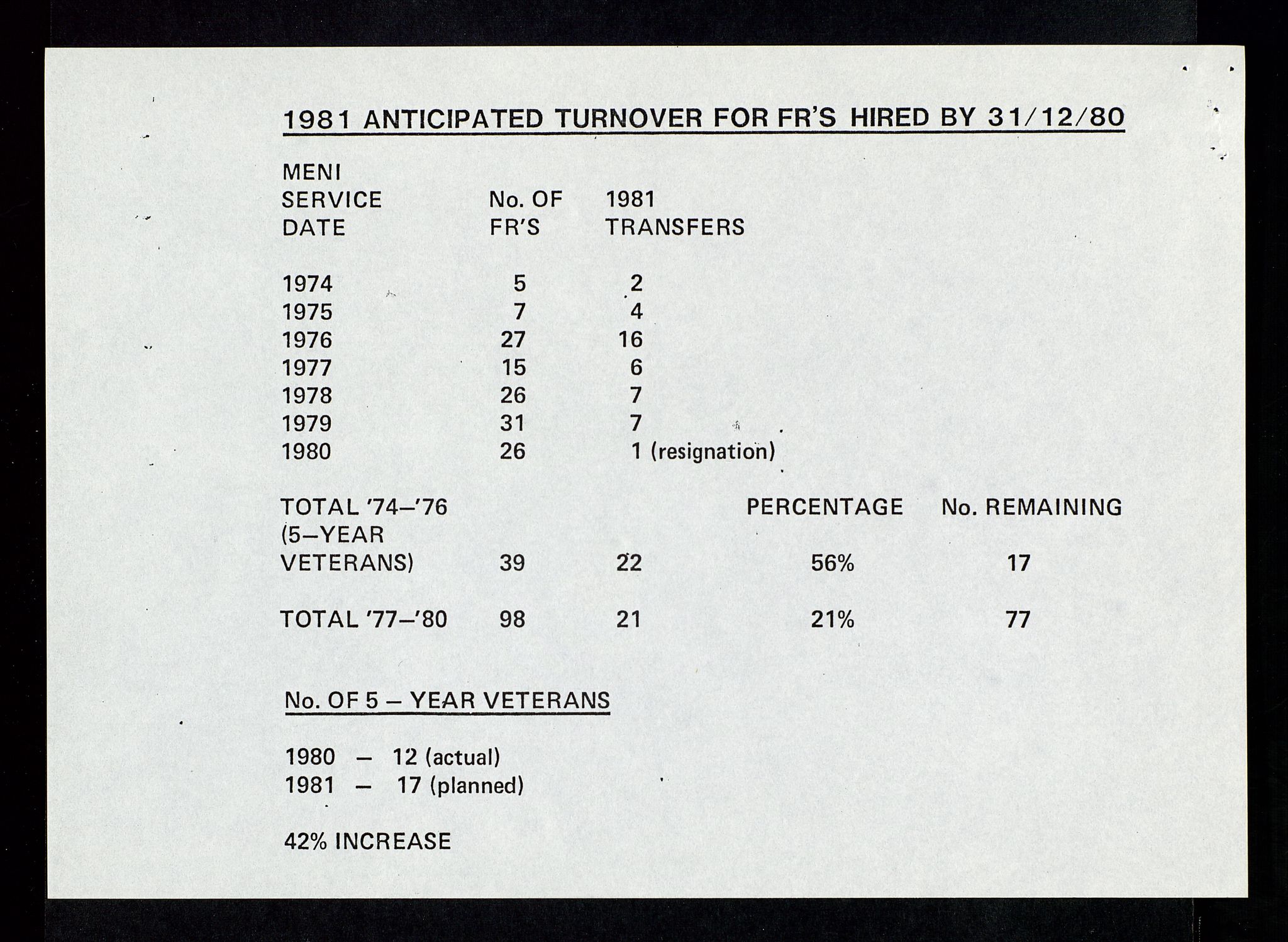 Pa 1578 - Mobil Exploration Norway Incorporated, AV/SAST-A-102024/4/D/Da/L0168: Sak og korrespondanse og styremøter, 1973-1986, s. 87