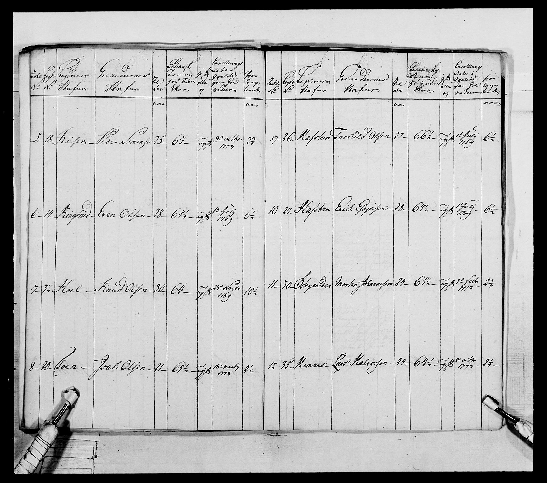 Generalitets- og kommissariatskollegiet, Det kongelige norske kommissariatskollegium, RA/EA-5420/E/Eh/L0043a: 2. Akershusiske nasjonale infanteriregiment, 1767-1778, s. 503