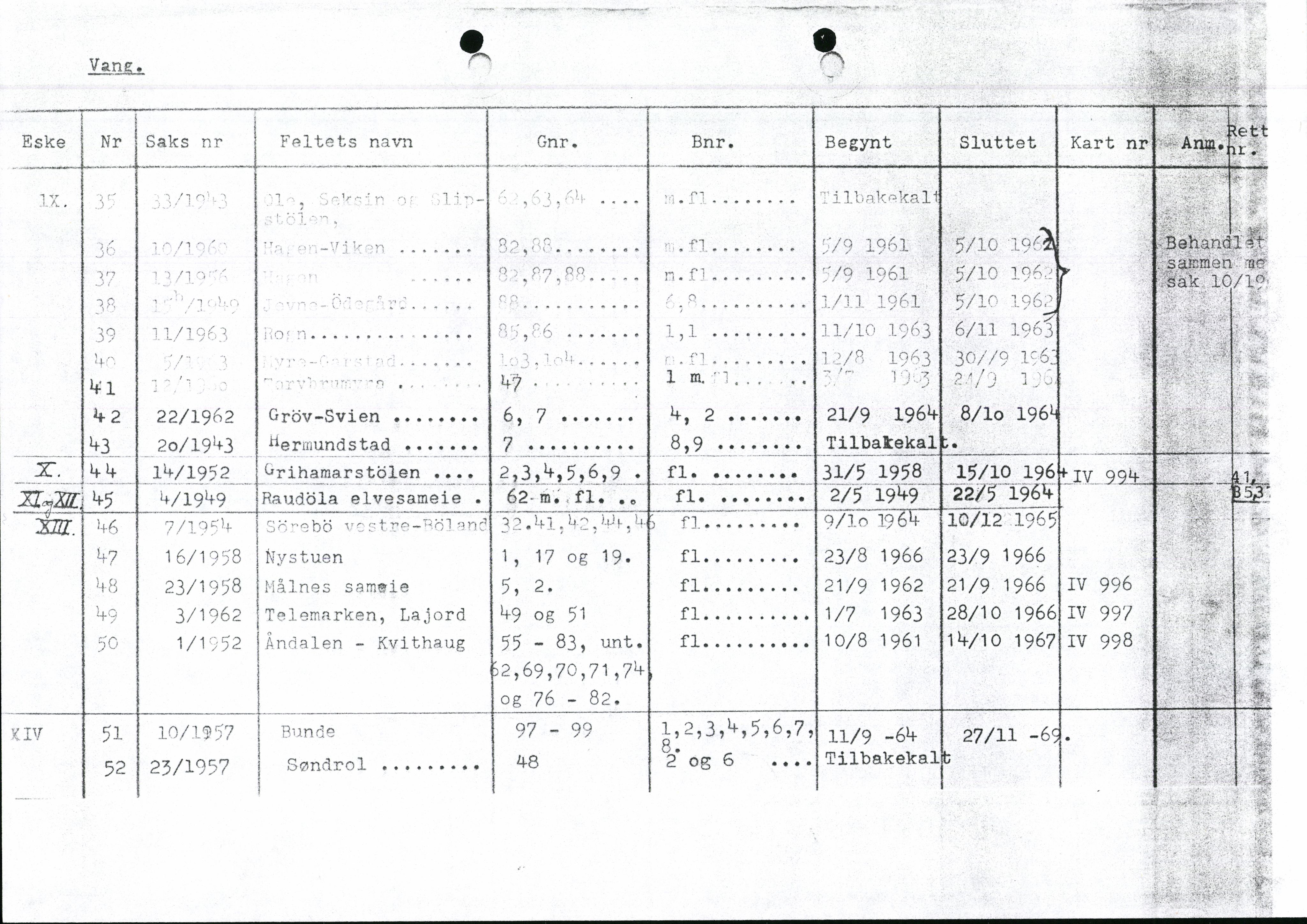 Valdres jordskifterett, AV/SAH-JORDSKIFTEO-003/H/Ha/L0001: Register, 1927-1971