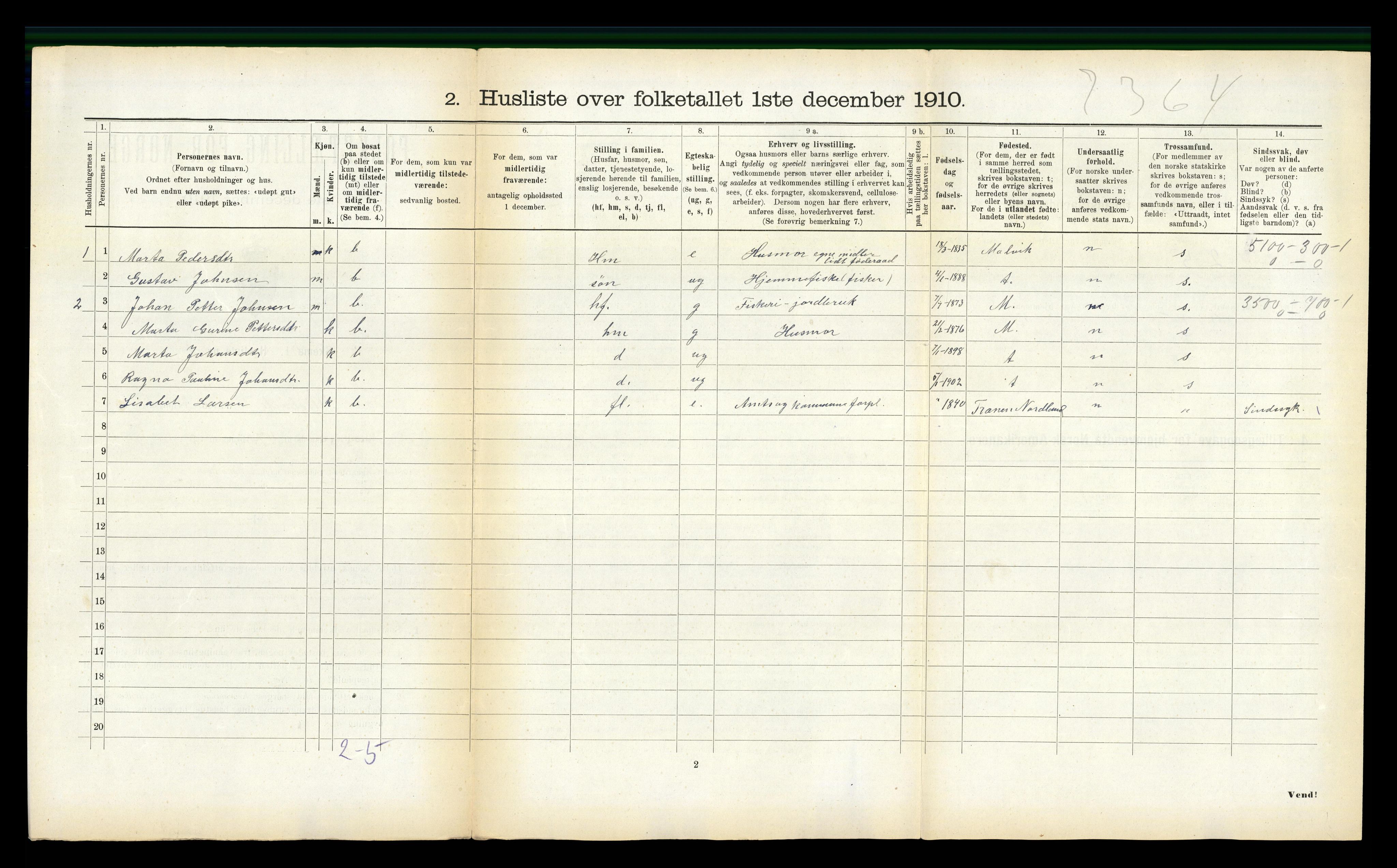 RA, Folketelling 1910 for 1663 Malvik herred, 1910, s. 422