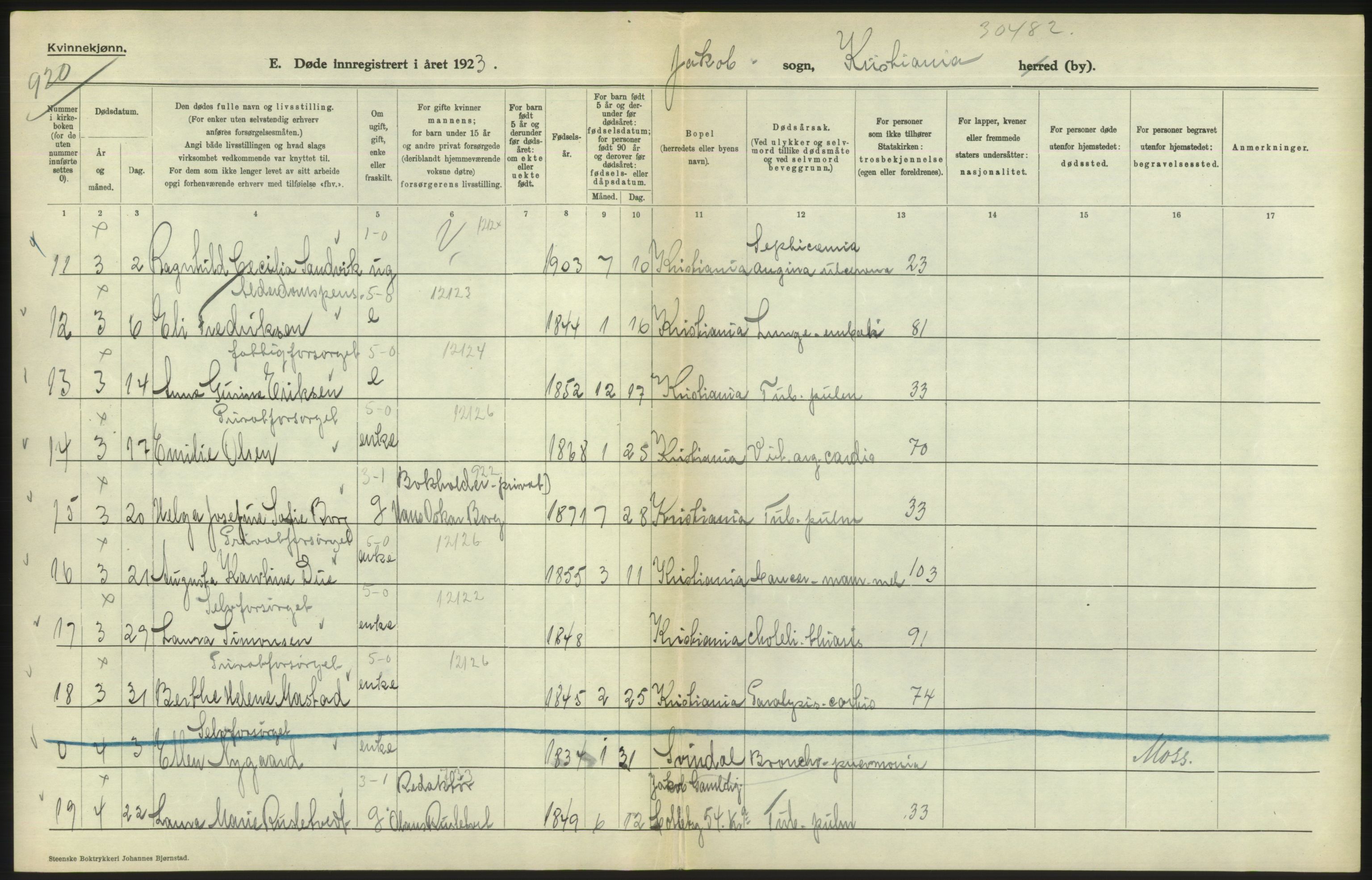 Statistisk sentralbyrå, Sosiodemografiske emner, Befolkning, RA/S-2228/D/Df/Dfc/Dfcc/L0009: Kristiania: Døde, 1923, s. 528