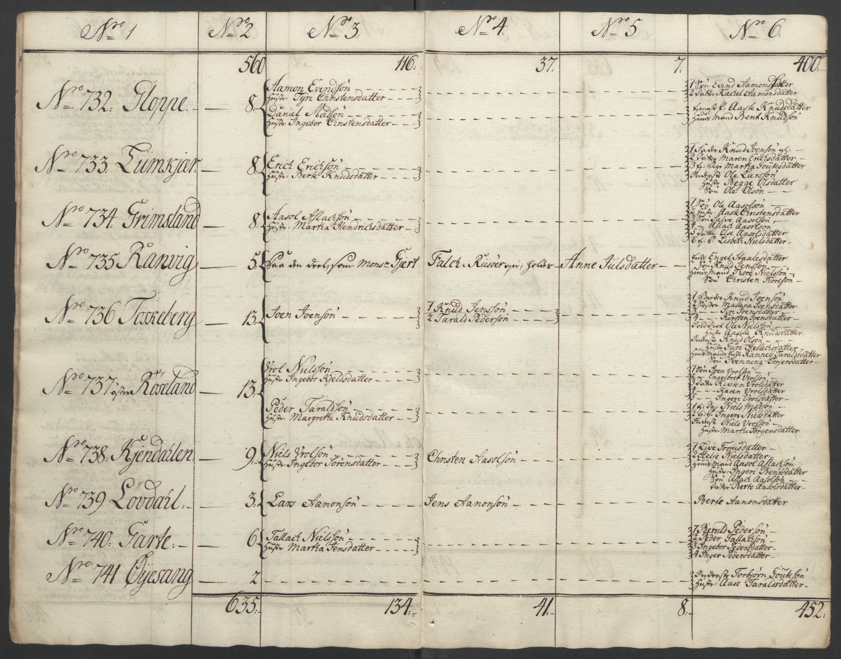 Rentekammeret inntil 1814, Reviderte regnskaper, Fogderegnskap, AV/RA-EA-4092/R39/L2424: Ekstraskatten Nedenes, 1762-1767, s. 277