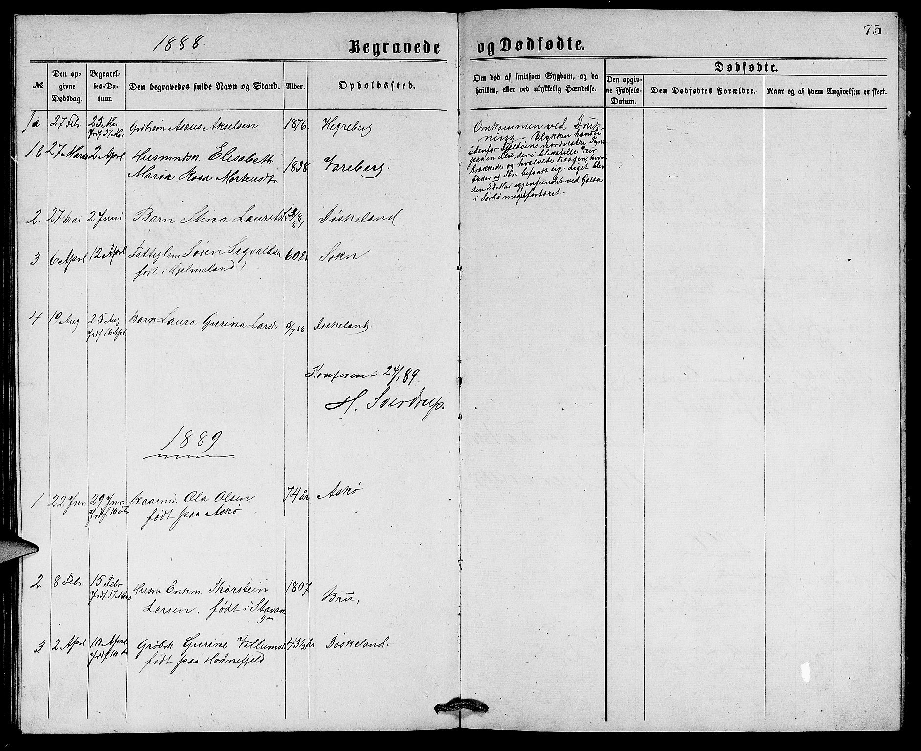 Rennesøy sokneprestkontor, SAST/A -101827/H/Ha/Hab/L0005: Klokkerbok nr. B 5, 1871-1890, s. 75