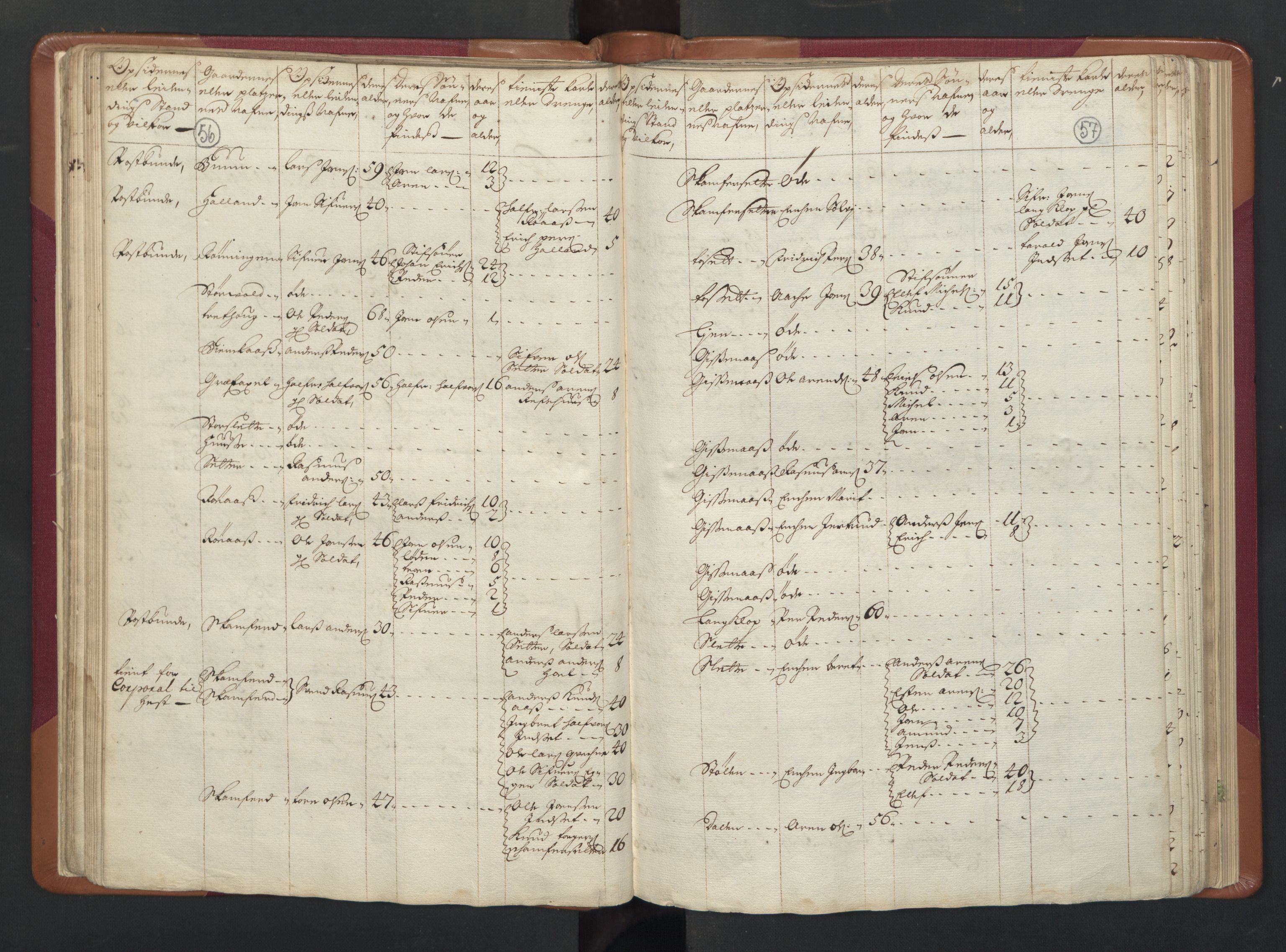 RA, Manntallet 1701, nr. 13: Orkdal fogderi og Gauldal fogderi med Røros kobberverk, 1701, s. 56-57