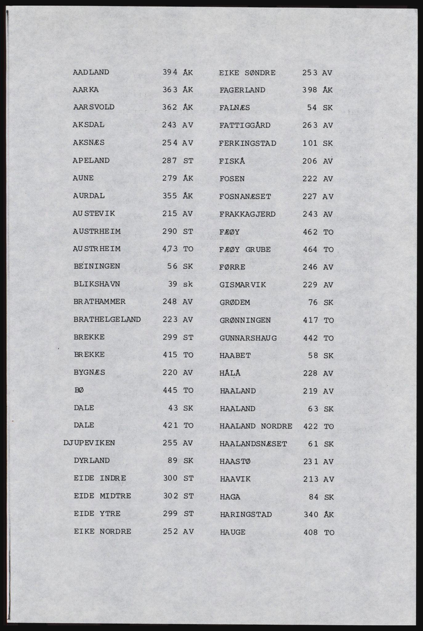 SAST, Avskrift av folketellingen 1920 for Karmøy, 1920, s. 7