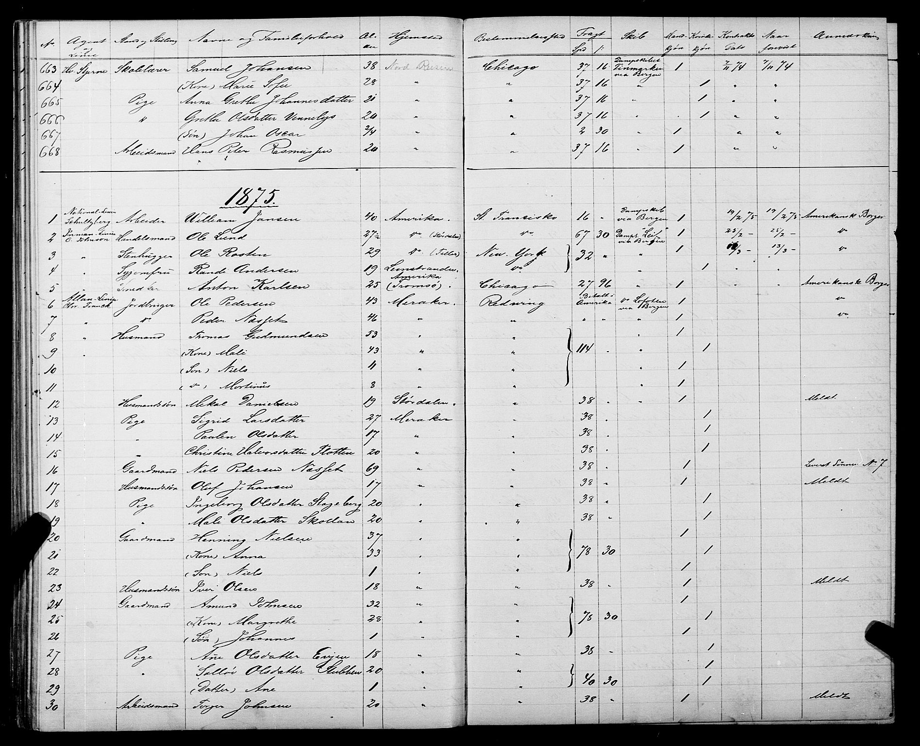 Trondheim politikammer, AV/SAT-A-1887/1/32/L0003: Emigrantprotokoll III, 1872-1878