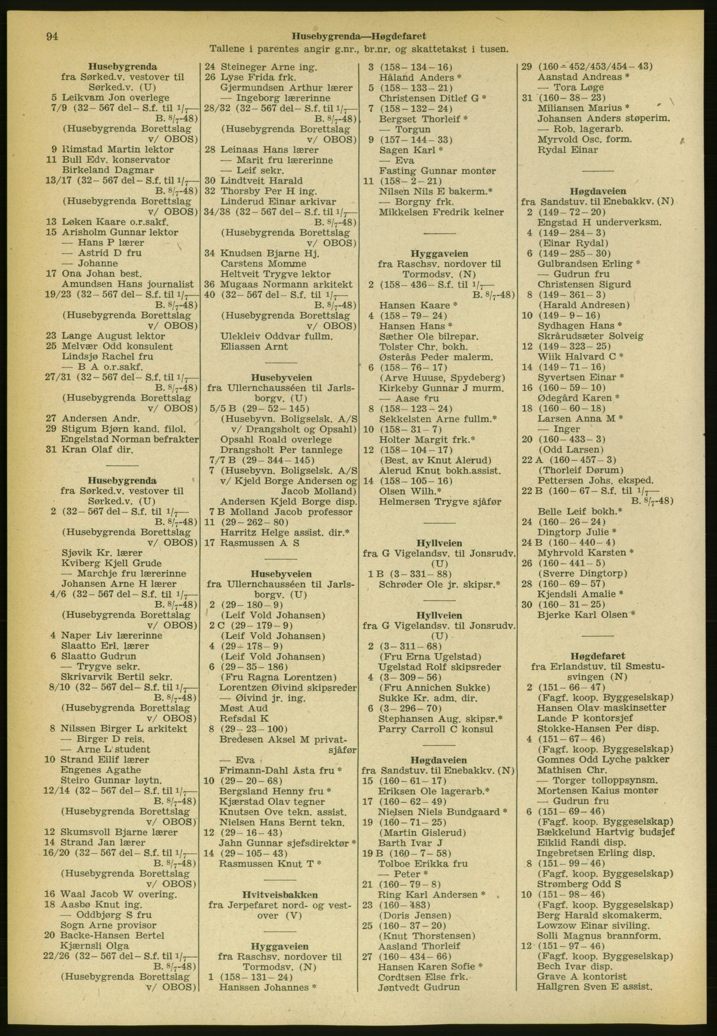 Kristiania/Oslo adressebok, PUBL/-, 1952, s. 94