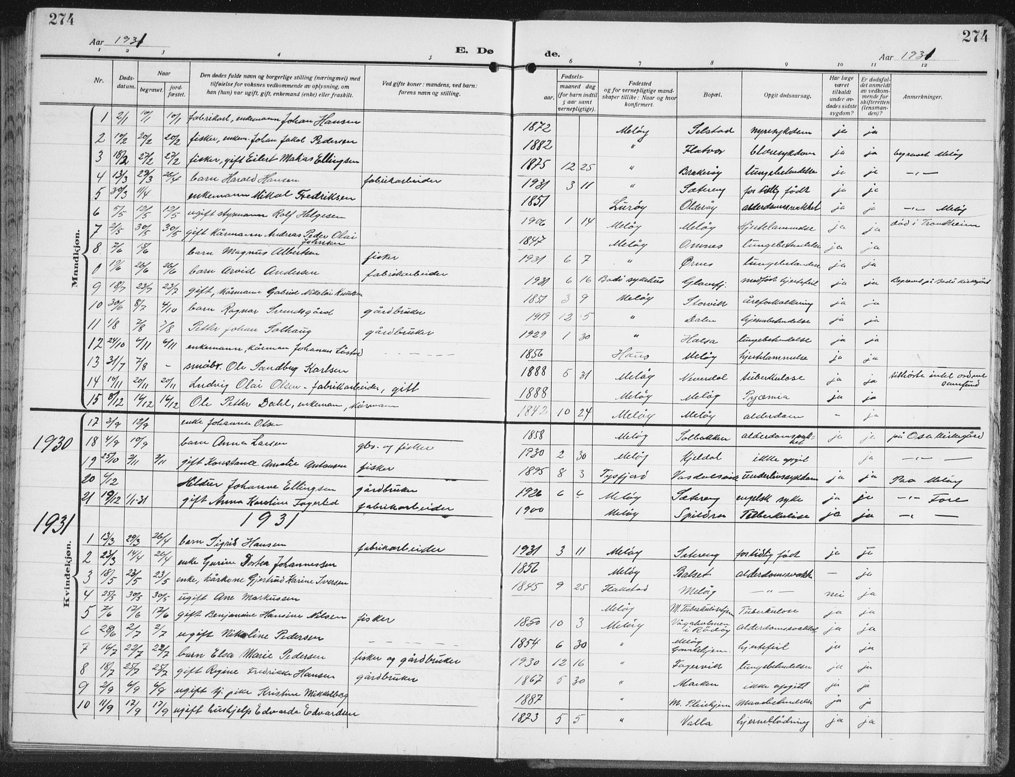 Ministerialprotokoller, klokkerbøker og fødselsregistre - Nordland, AV/SAT-A-1459/843/L0640: Klokkerbok nr. 843C09, 1925-1941, s. 274