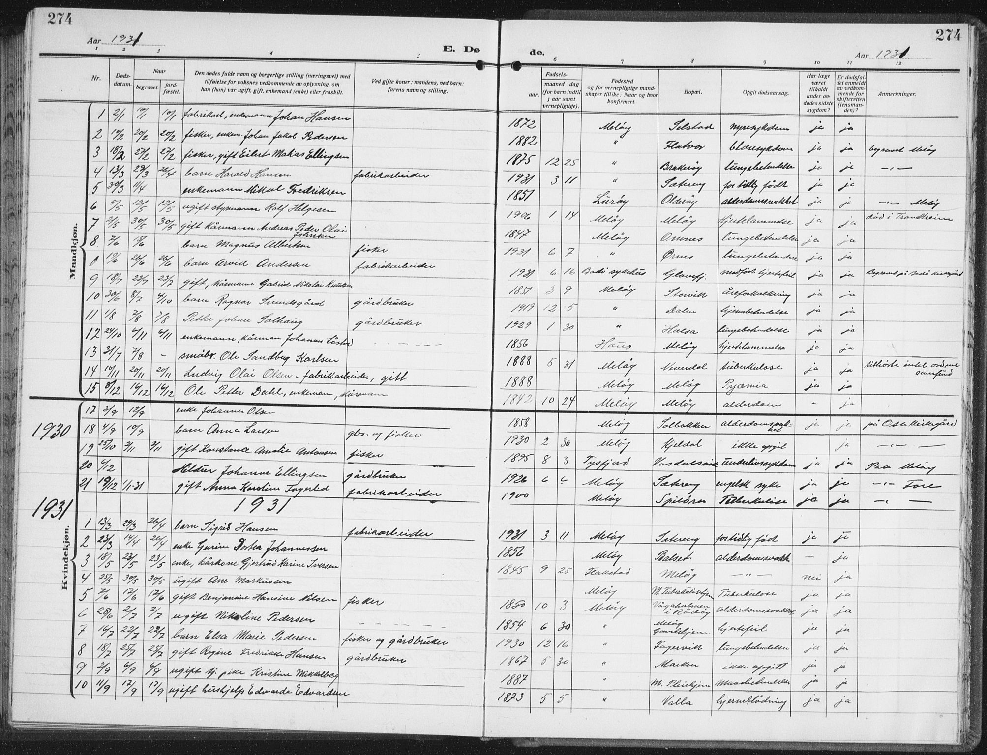 Ministerialprotokoller, klokkerbøker og fødselsregistre - Nordland, SAT/A-1459/843/L0640: Klokkerbok nr. 843C09, 1925-1941, s. 274