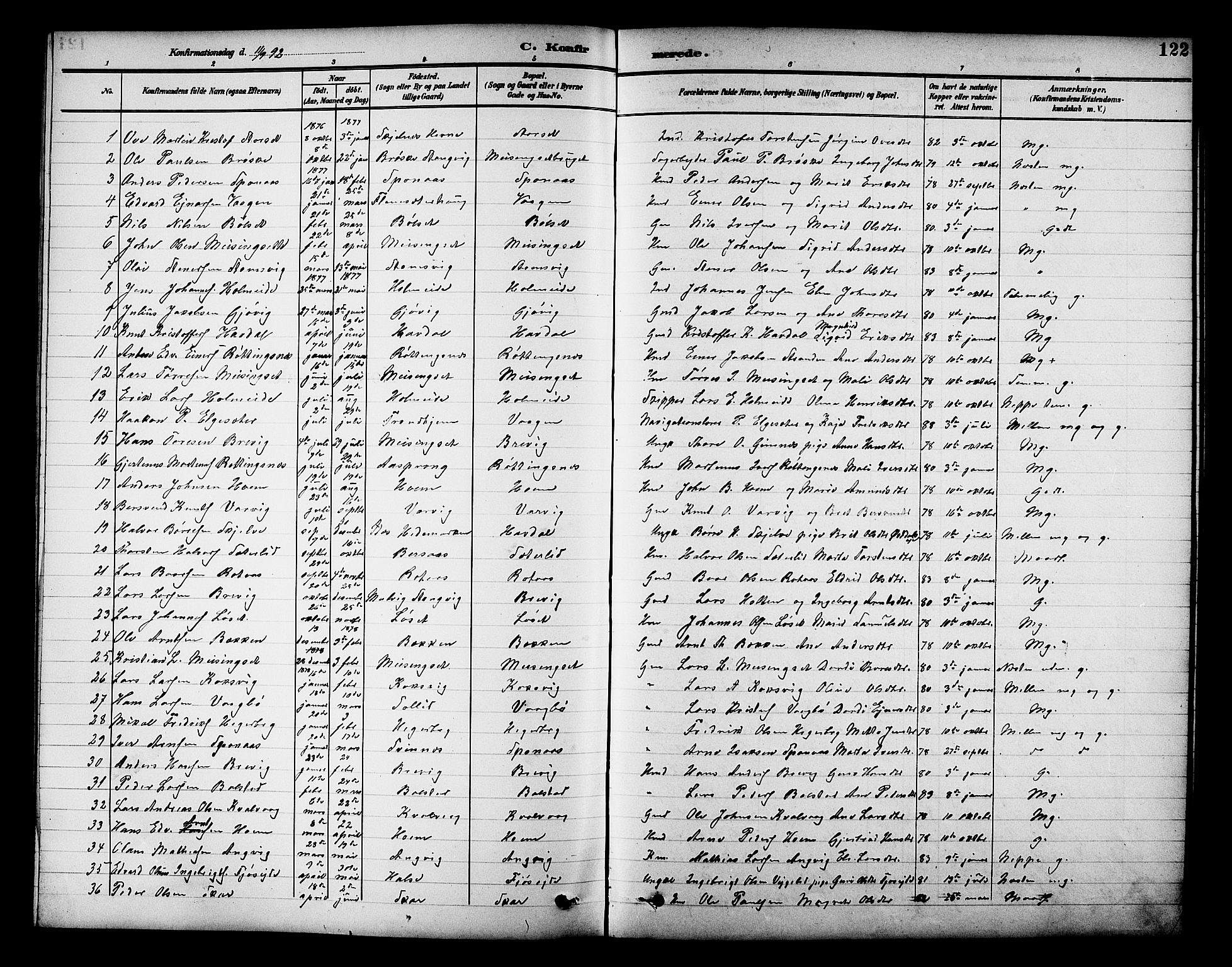 Ministerialprotokoller, klokkerbøker og fødselsregistre - Møre og Romsdal, AV/SAT-A-1454/586/L0992: Klokkerbok nr. 586C03, 1892-1909, s. 122