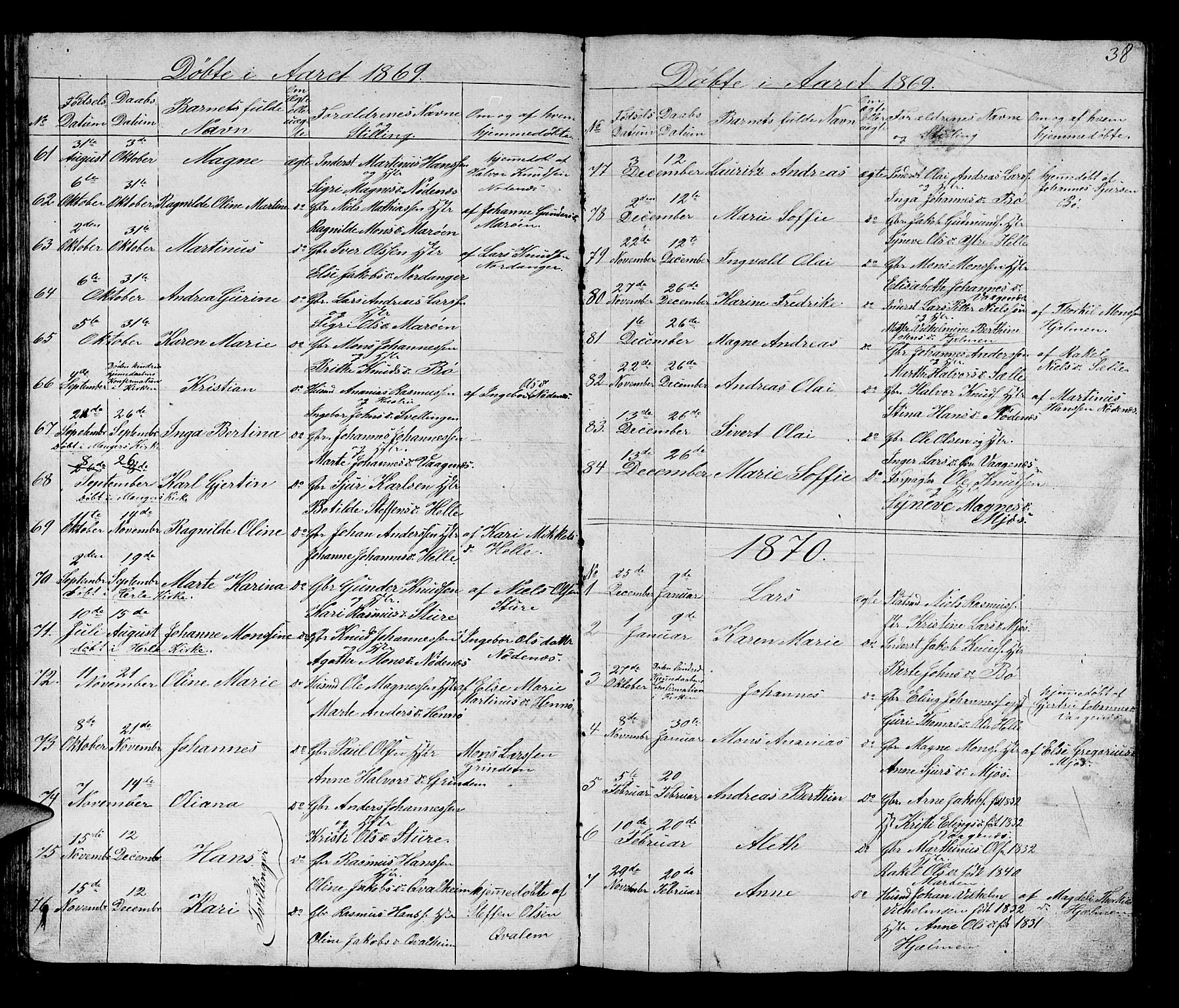 Manger sokneprestembete, AV/SAB-A-76801/H/Hab: Klokkerbok nr. B 1, 1856-1881, s. 38
