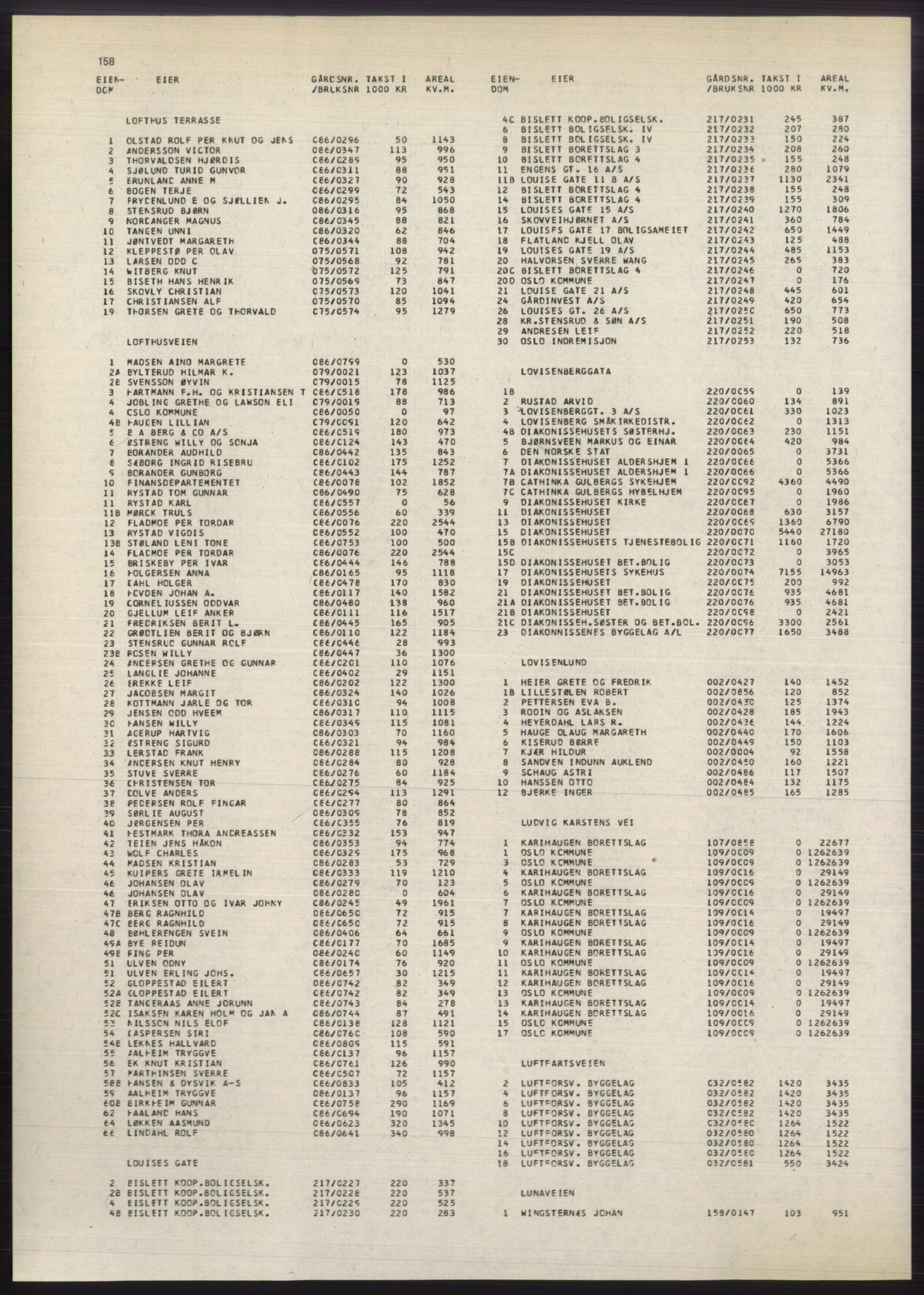 Kristiania/Oslo adressebok, PUBL/-, 1980-1981, s. 158