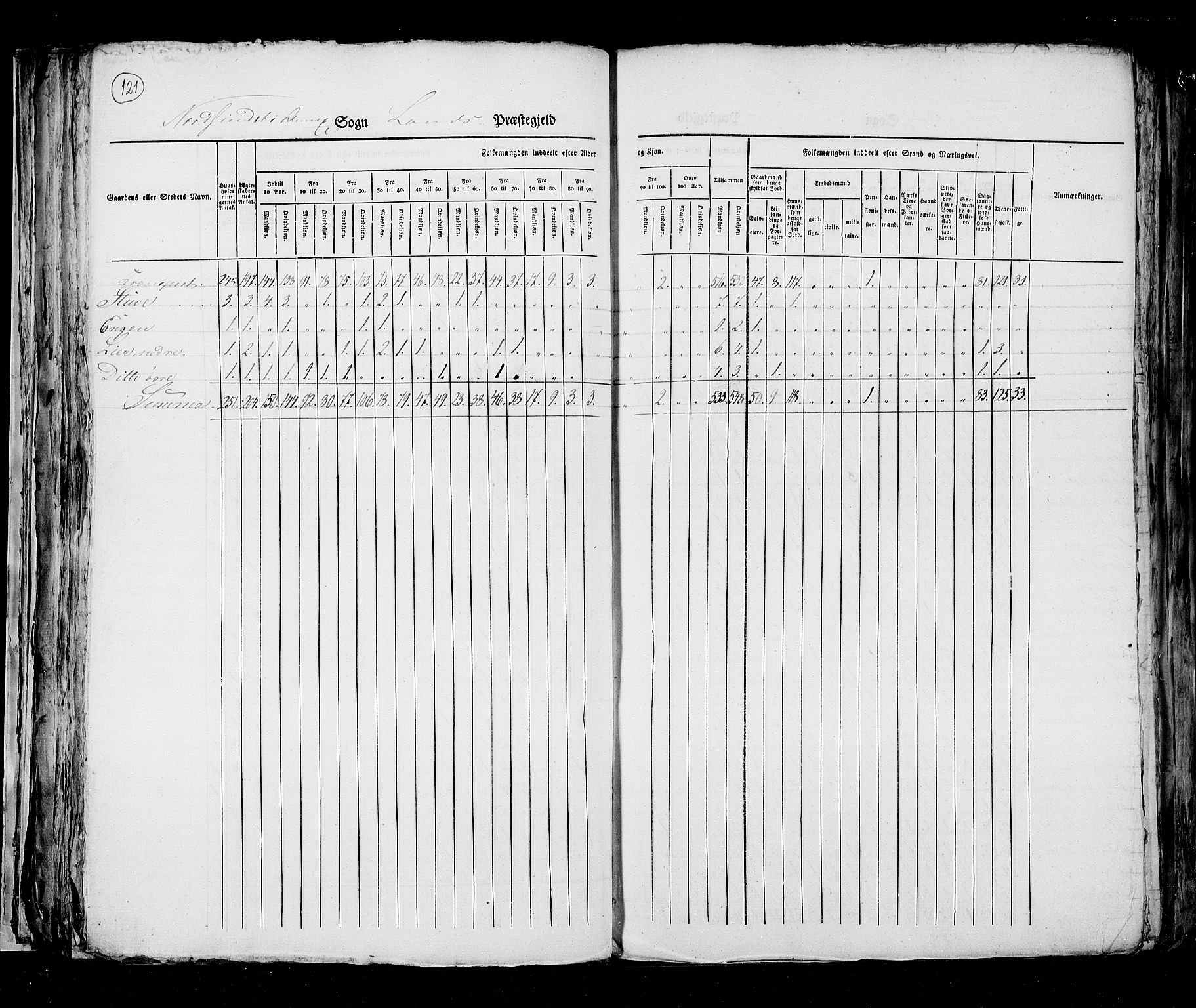 RA, Folketellingen 1825, bind 6: Kristians amt, 1825, s. 121