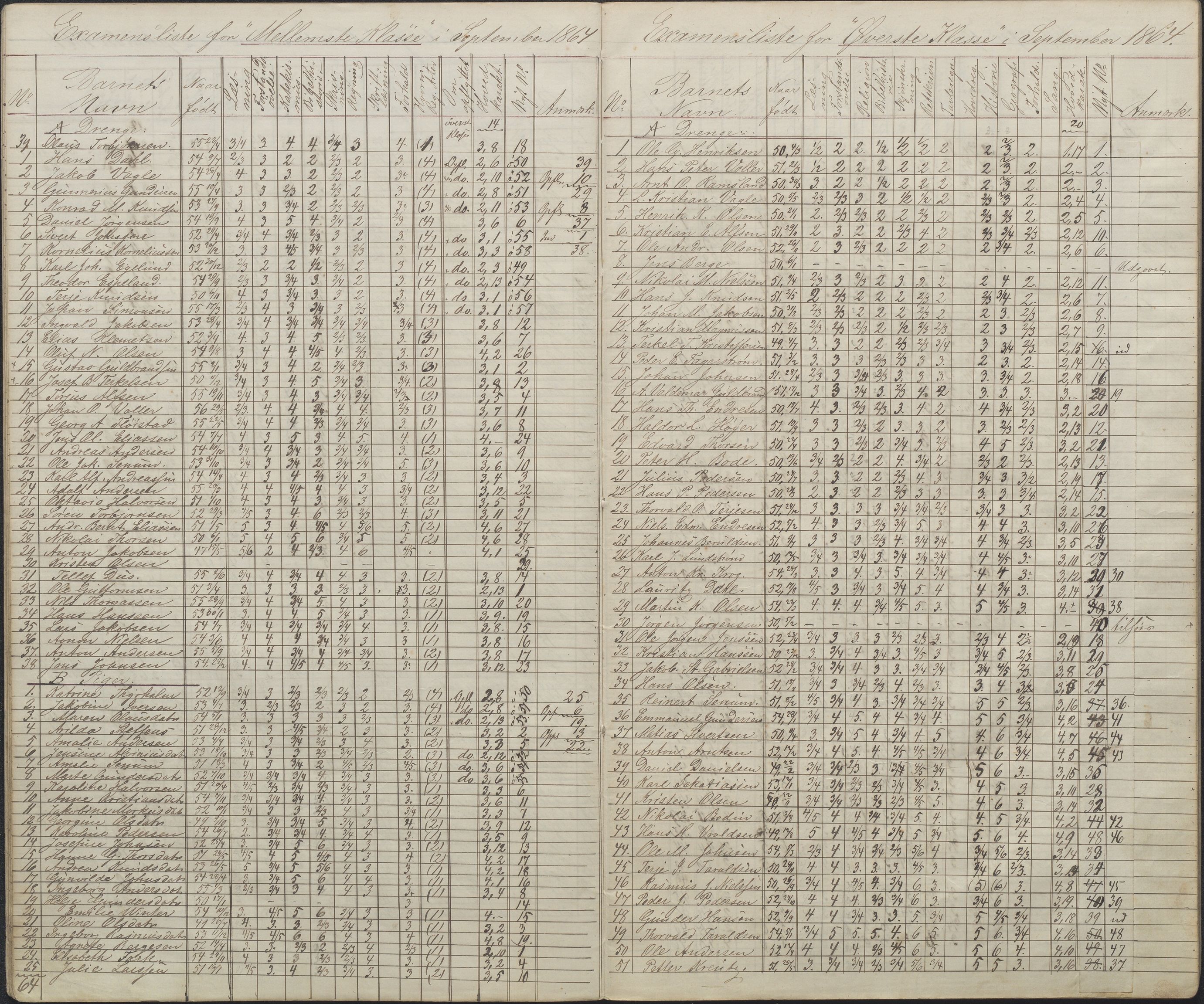 Arendal kommune, Katalog I, AAKS/KA0906-PK-I/07/L0087: Eksamenslister, 1863-1870