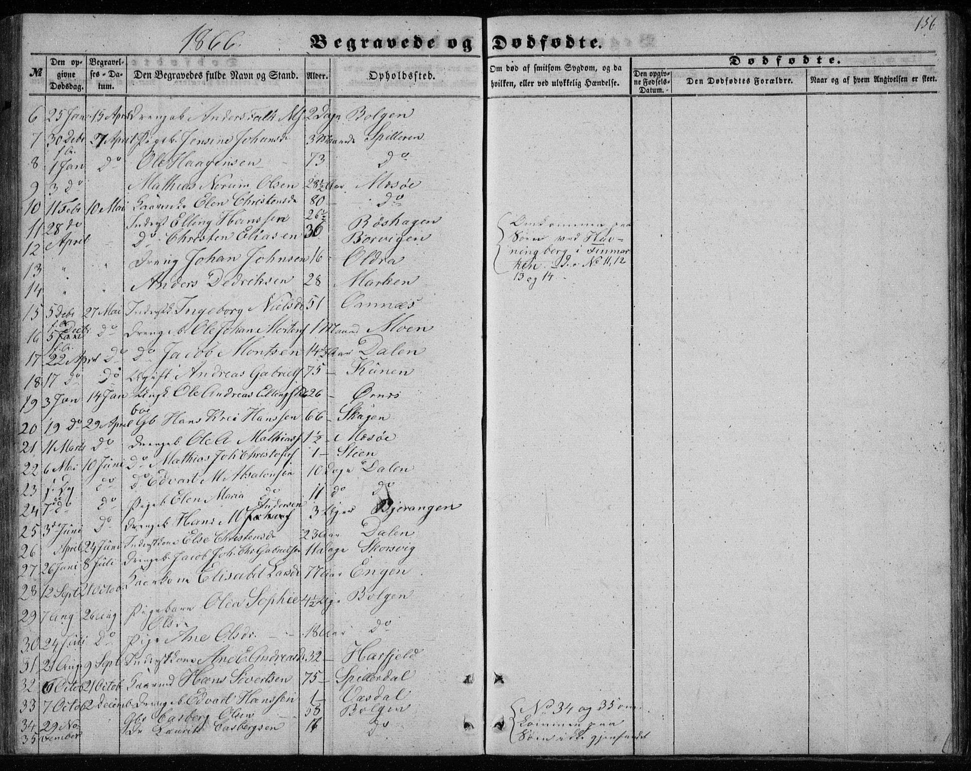 Ministerialprotokoller, klokkerbøker og fødselsregistre - Nordland, AV/SAT-A-1459/843/L0633: Klokkerbok nr. 843C02, 1853-1873, s. 156