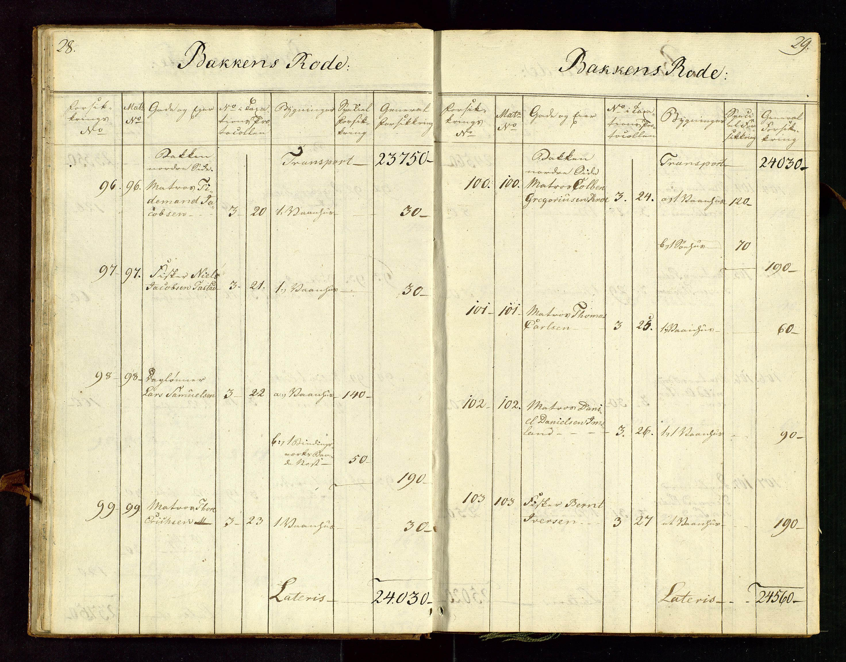 Fylkesmannen i Rogaland, AV/SAST-A-101928/99/3/312/312CE/L0001C: BRANNTAKSTPROTOKOLL FOR STAVANGER BY, 1807-1817, s. 28-29