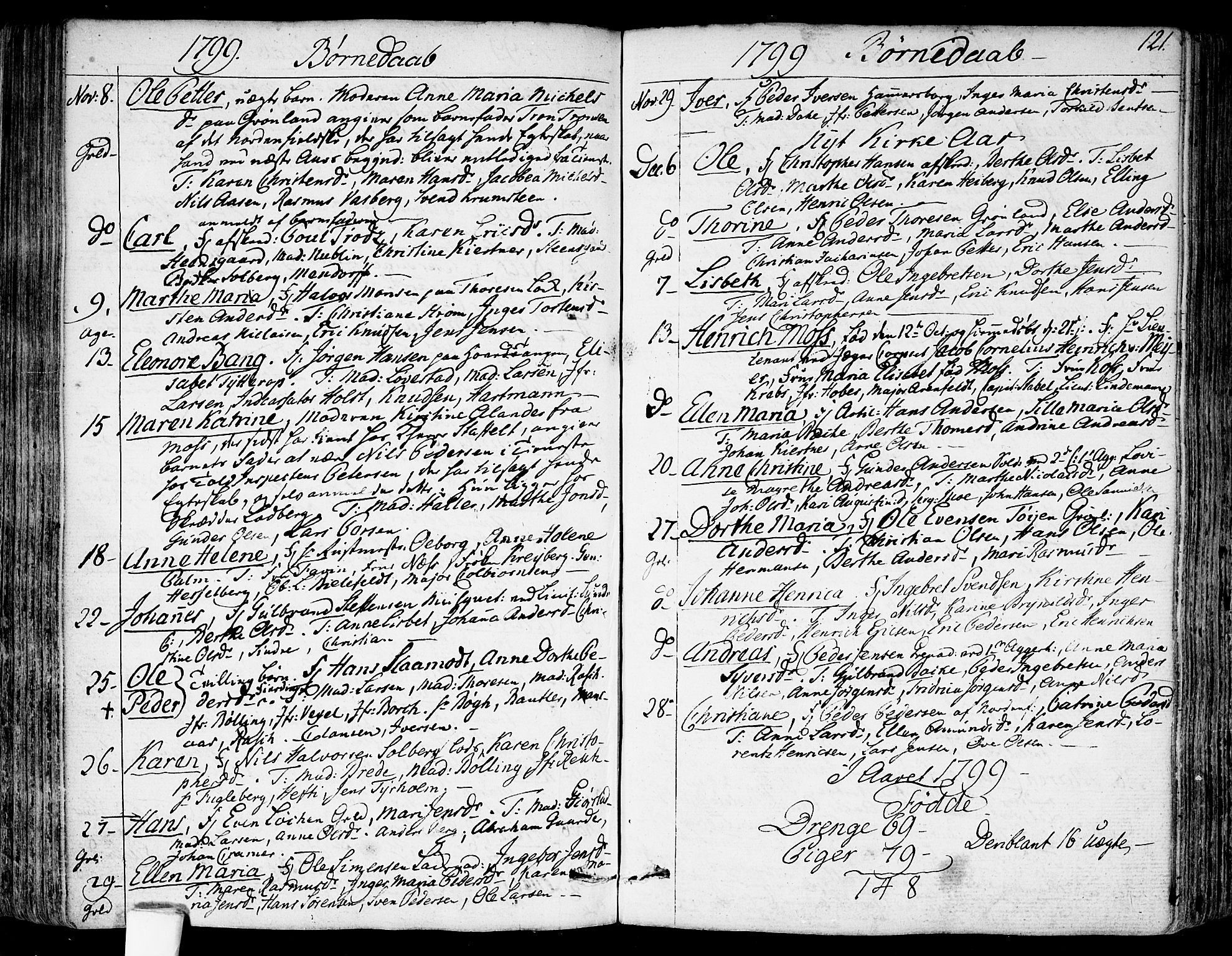 Garnisonsmenigheten Kirkebøker, SAO/A-10846/F/Fa/L0003: Ministerialbok nr. 3, 1777-1809, s. 121