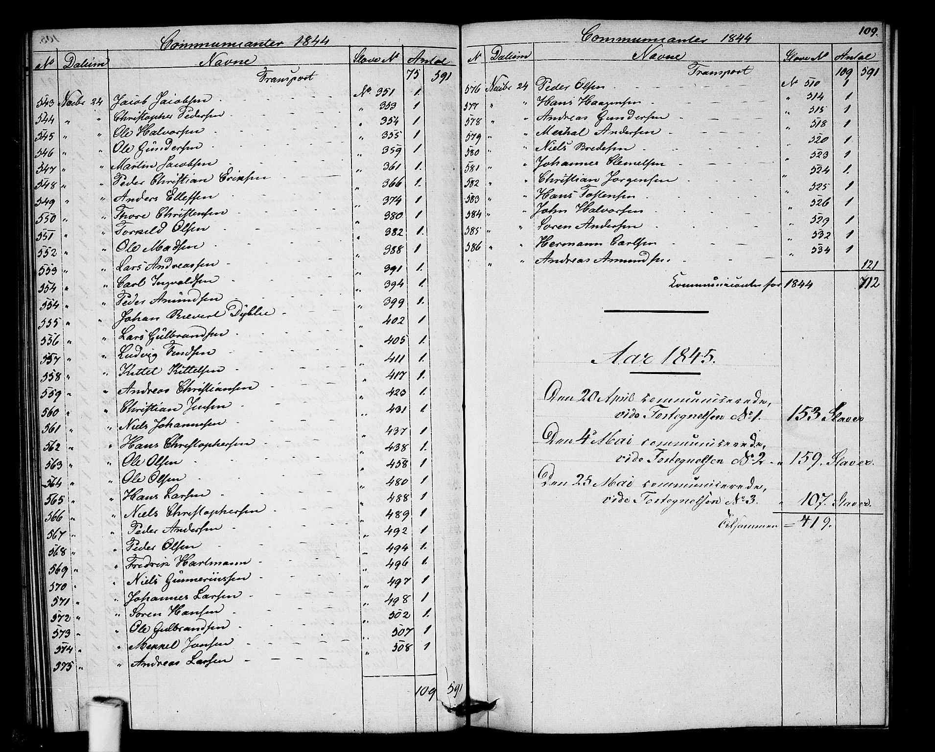 Akershus festnings slaveri Kirkebøker, SAO/A-10841/F/Fa/L0001: Ministerialbok nr. 1, 1839-1847, s. 109