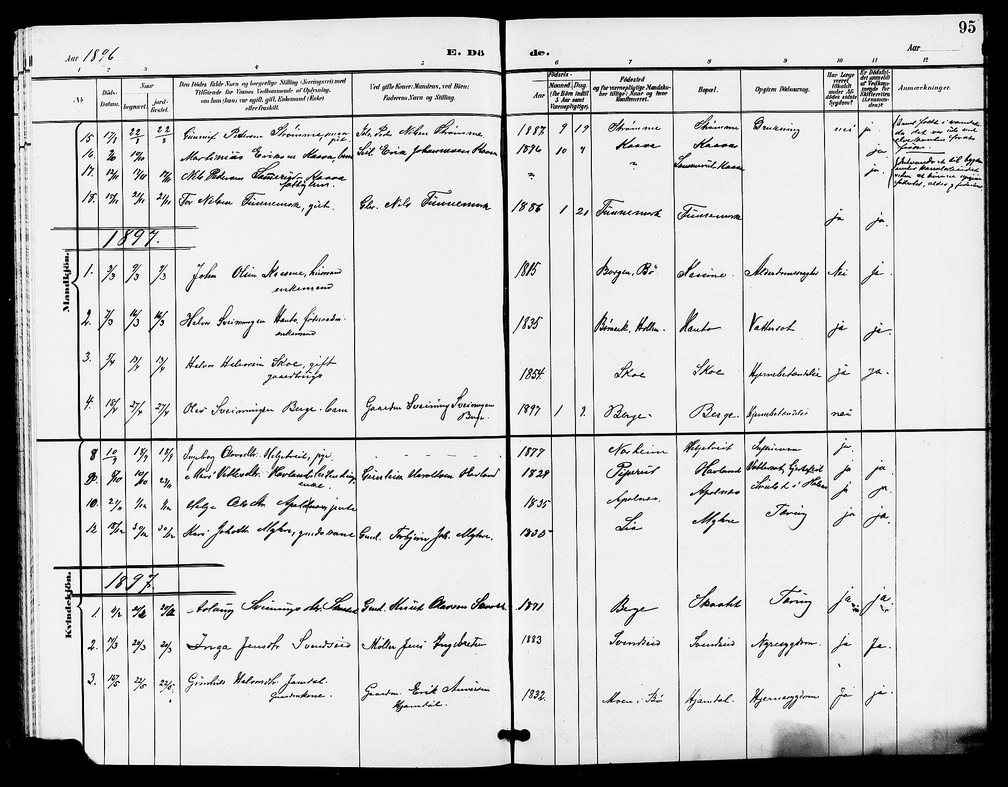 Lunde kirkebøker, AV/SAKO-A-282/G/Ga/L0003: Klokkerbok nr. I 3, 1896-1905, s. 95