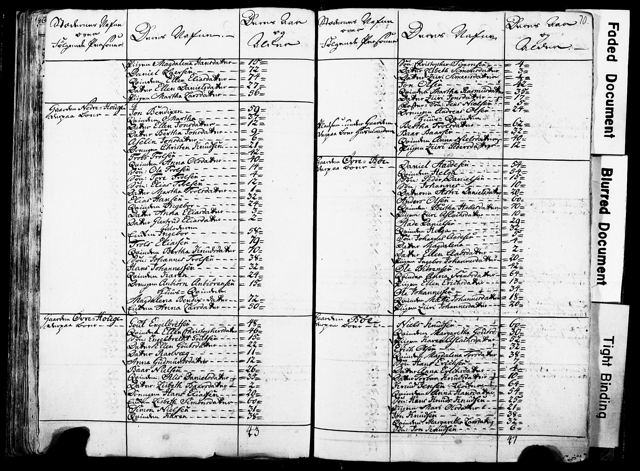 Fylkesmannen i Rogaland, AV/SAST-A-101928/99/3/325/325CA/L0016: SJELEREGISTER RYFYLKE PRESTEGJELD, 1758, s. 70