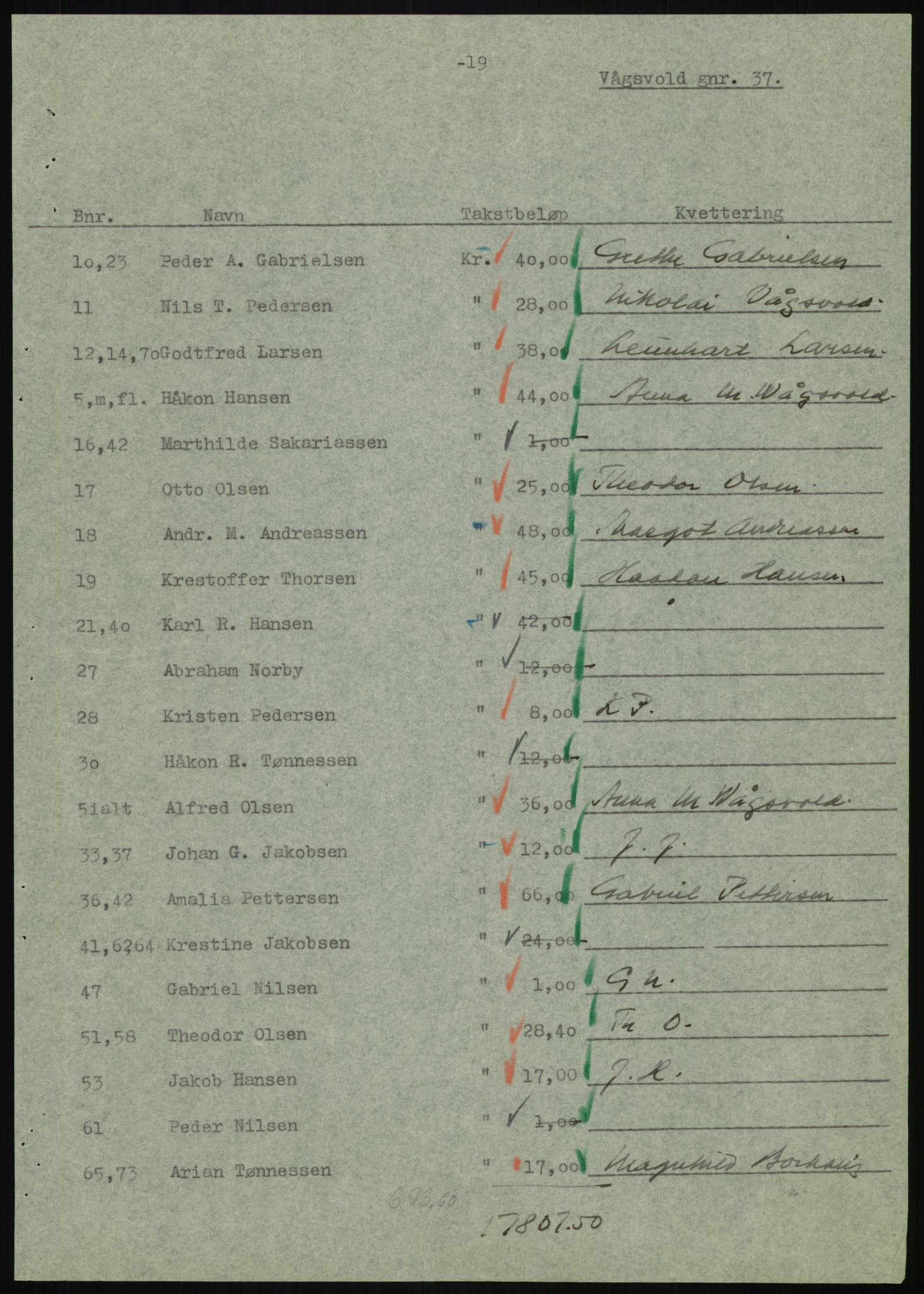 Forsvarsdepartementet, 10. kontor / Oppgjørskontoret, AV/RA-RAFA-1225/D/Db/L0180: Lista oppgjørskontor, 1942-1952, s. 985