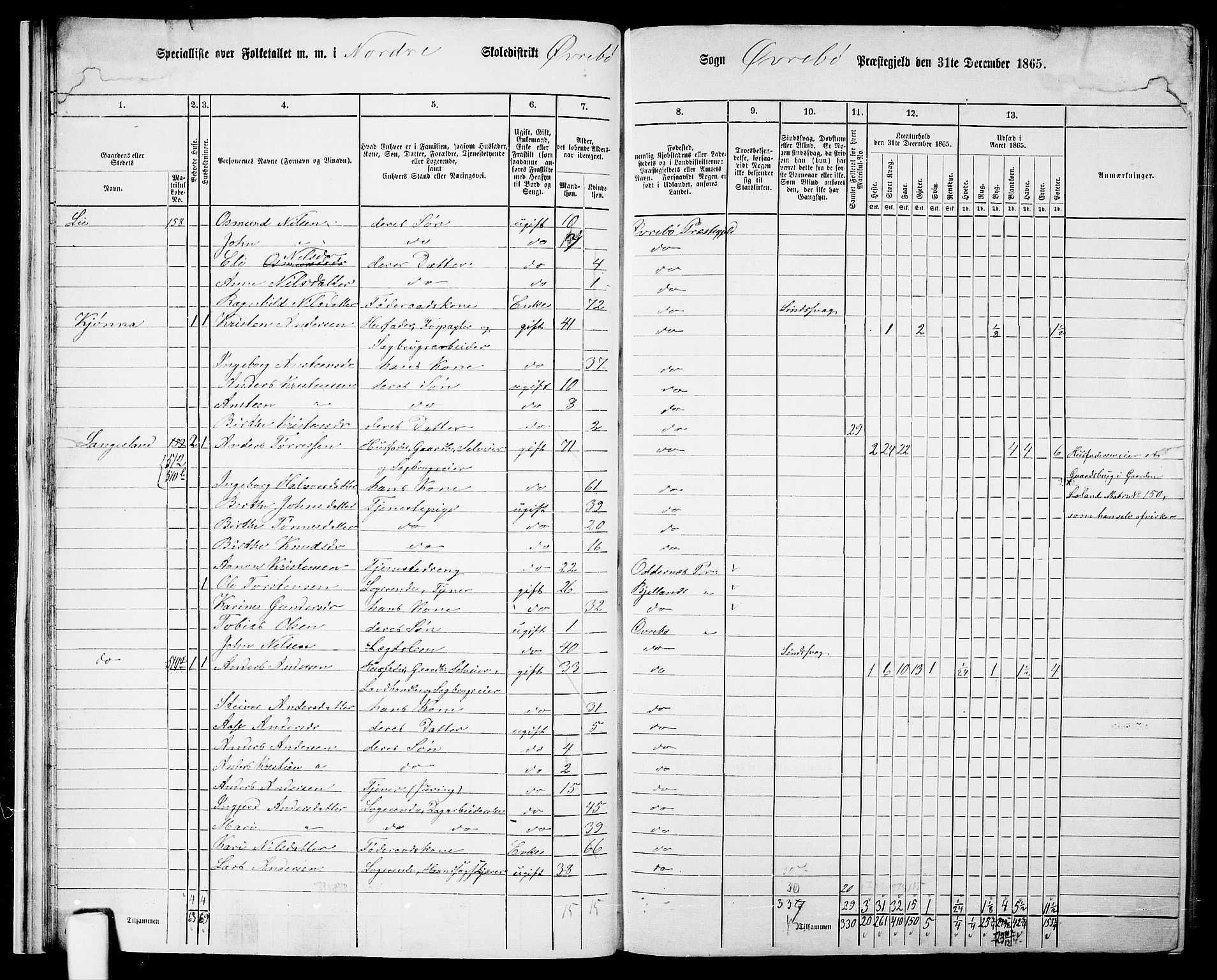 RA, Folketelling 1865 for 1016P Øvrebø prestegjeld, 1865, s. 24