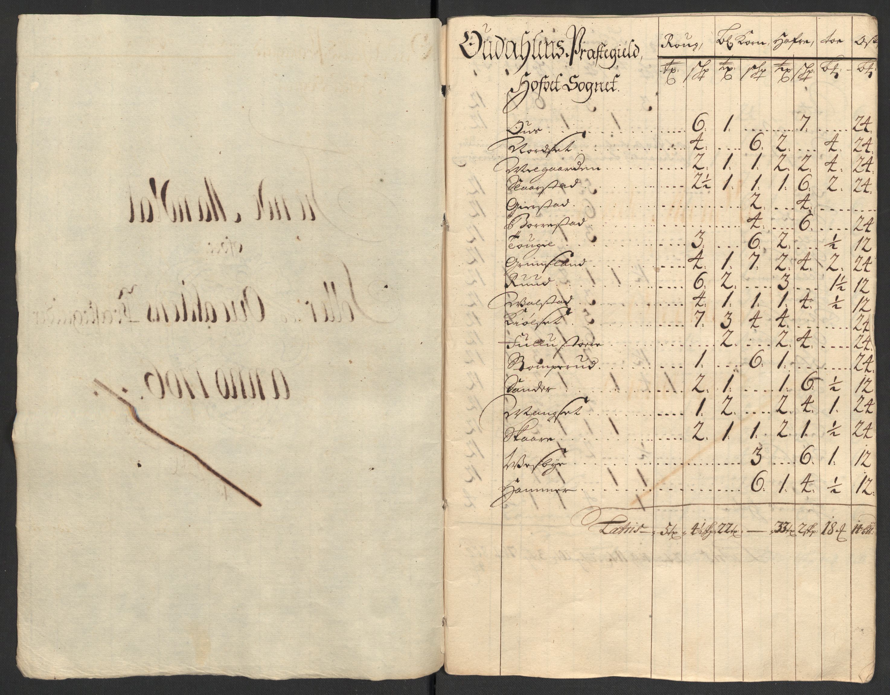 Rentekammeret inntil 1814, Reviderte regnskaper, Fogderegnskap, RA/EA-4092/R13/L0843: Fogderegnskap Solør, Odal og Østerdal, 1705-1706, s. 360