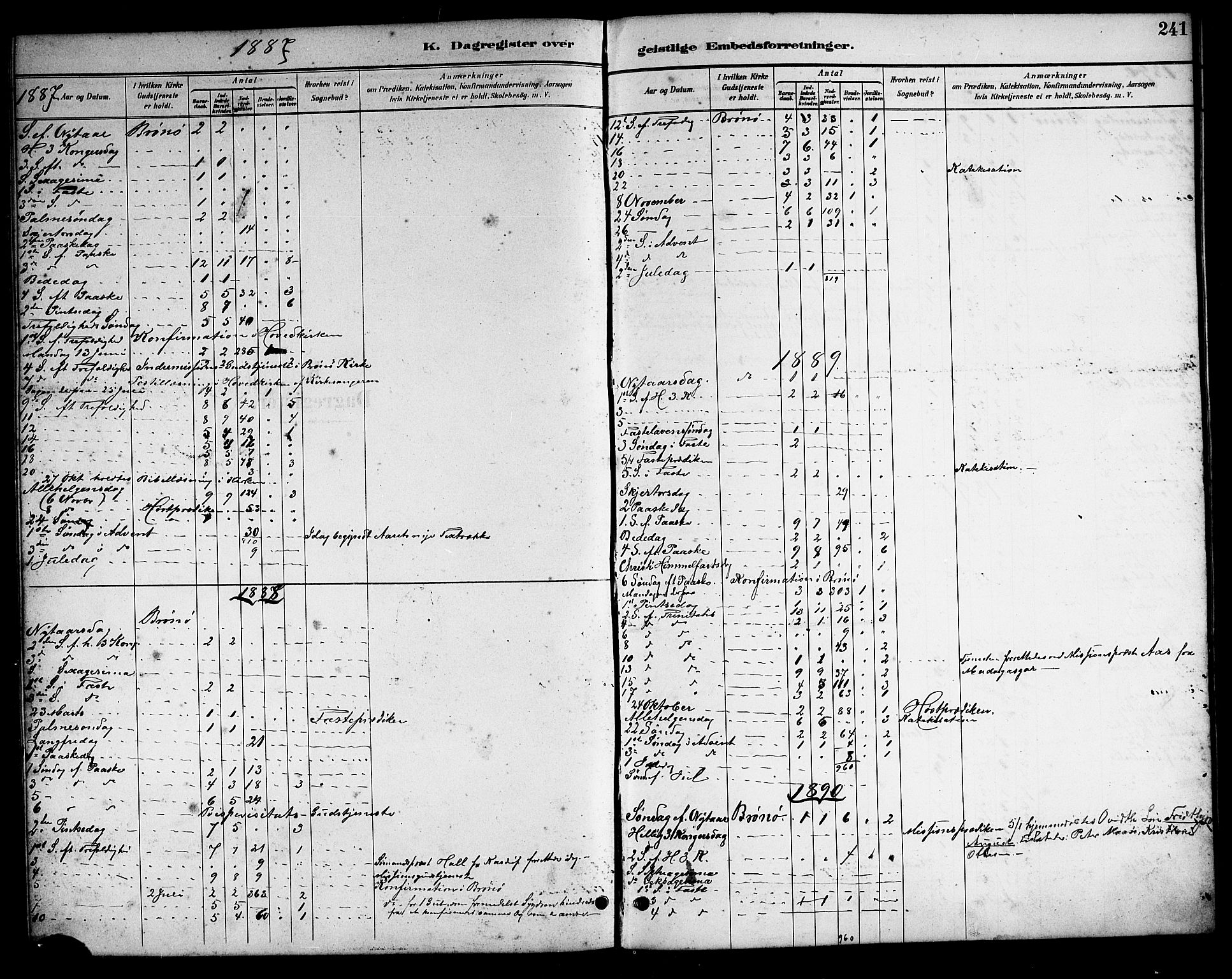 Ministerialprotokoller, klokkerbøker og fødselsregistre - Nordland, SAT/A-1459/813/L0213: Klokkerbok nr. 813C05, 1887-1903, s. 241