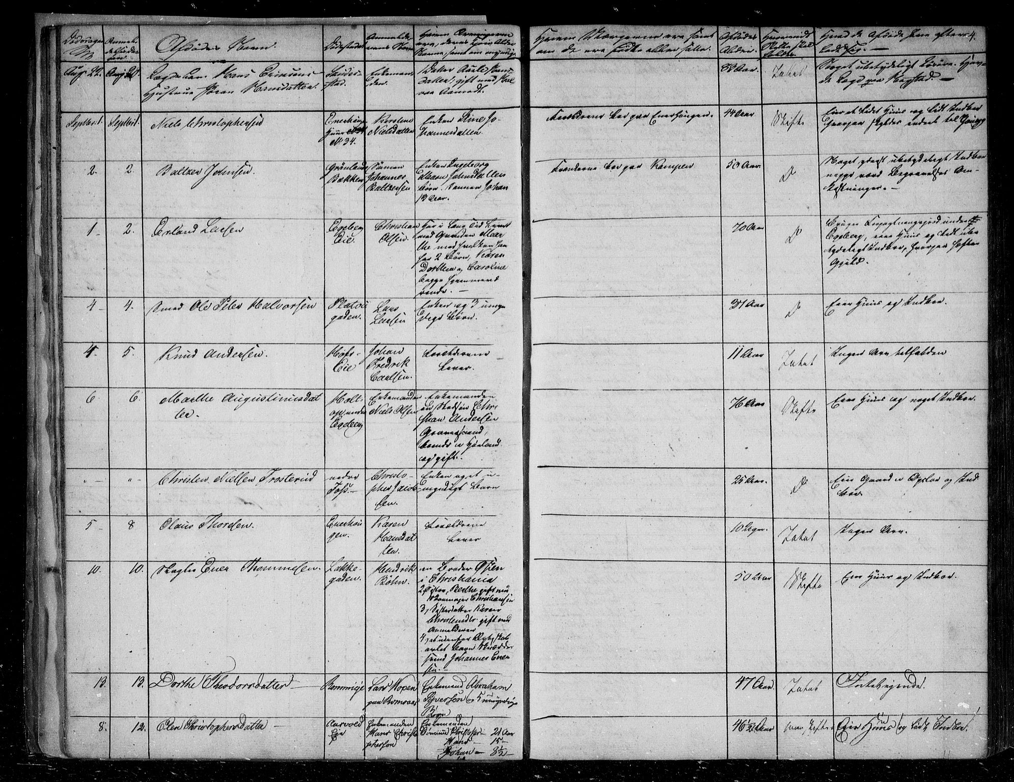 Aker sorenskriveri, AV/SAO-A-10895/H/Ha/Haa/L0001/0001: Dødsanmeldelsesprotokoll / Dødsanmeldelsesprotokoll, 1832-1839, s. 4