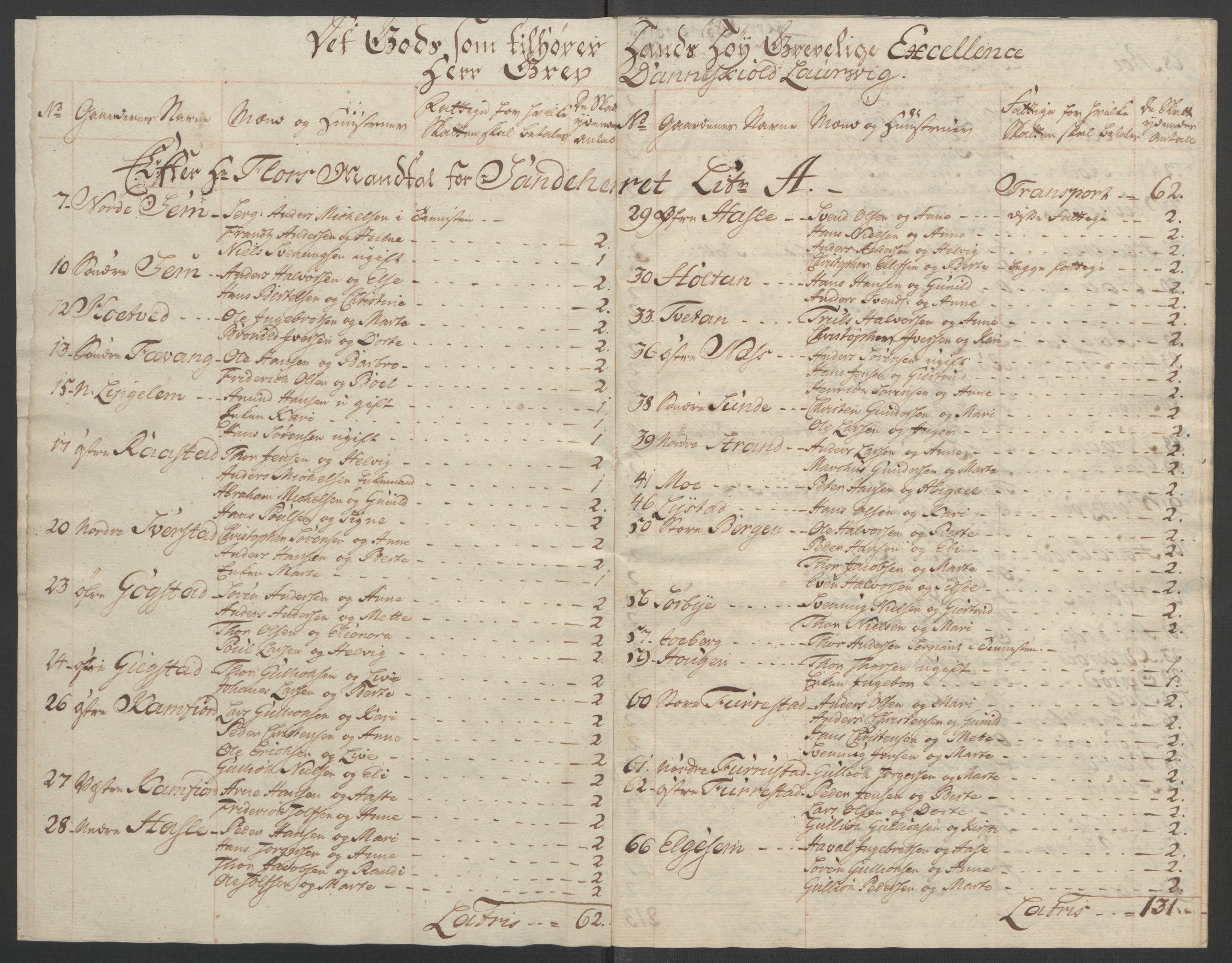 Rentekammeret inntil 1814, Reviderte regnskaper, Fogderegnskap, AV/RA-EA-4092/R33/L2033: Ekstraskatten Larvik grevskap, 1762-1764, s. 549