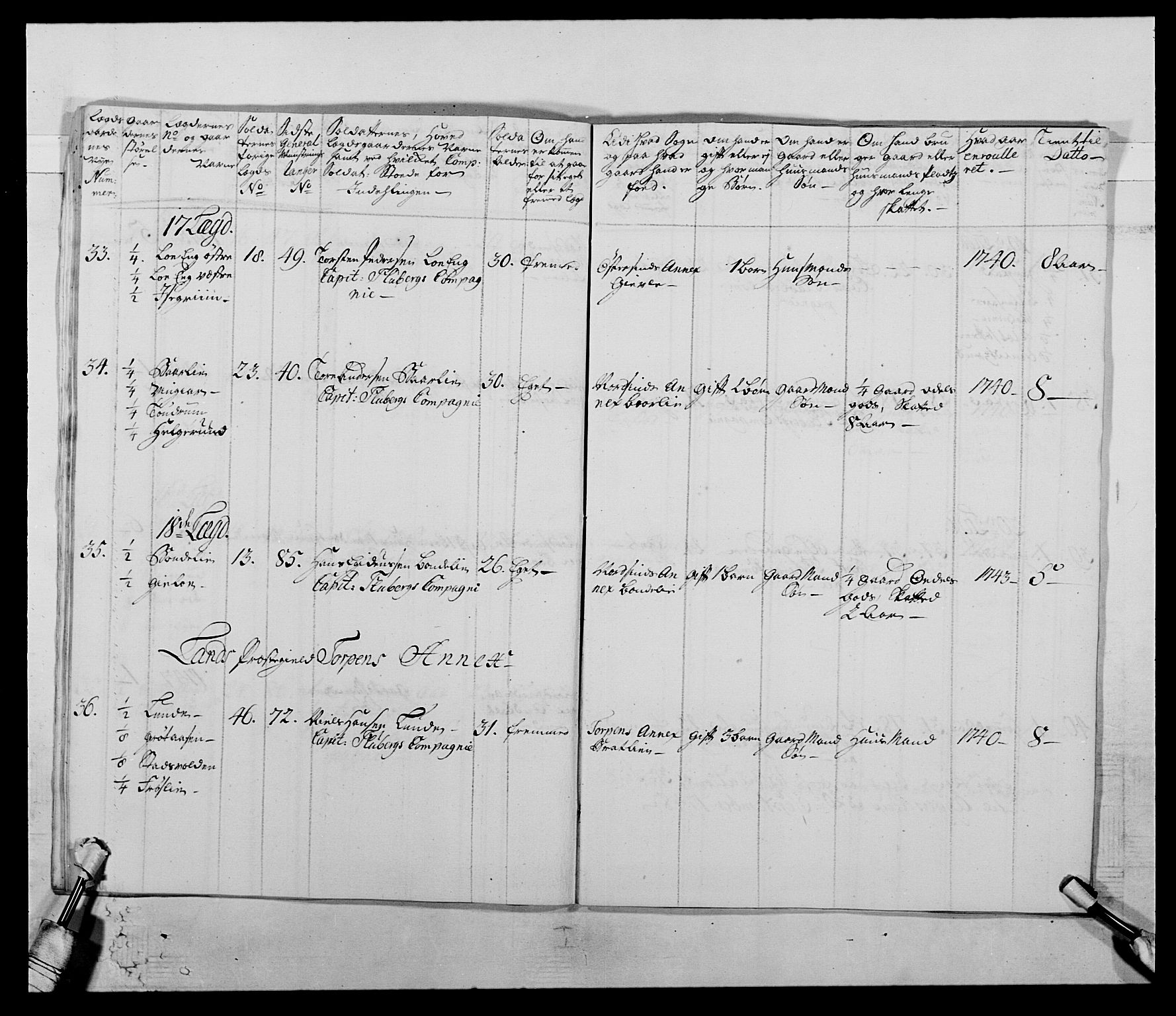 Kommanderende general (KG I) med Det norske krigsdirektorium, AV/RA-EA-5419/E/Ea/L0505: 2. Opplandske regiment, 1748, s. 16