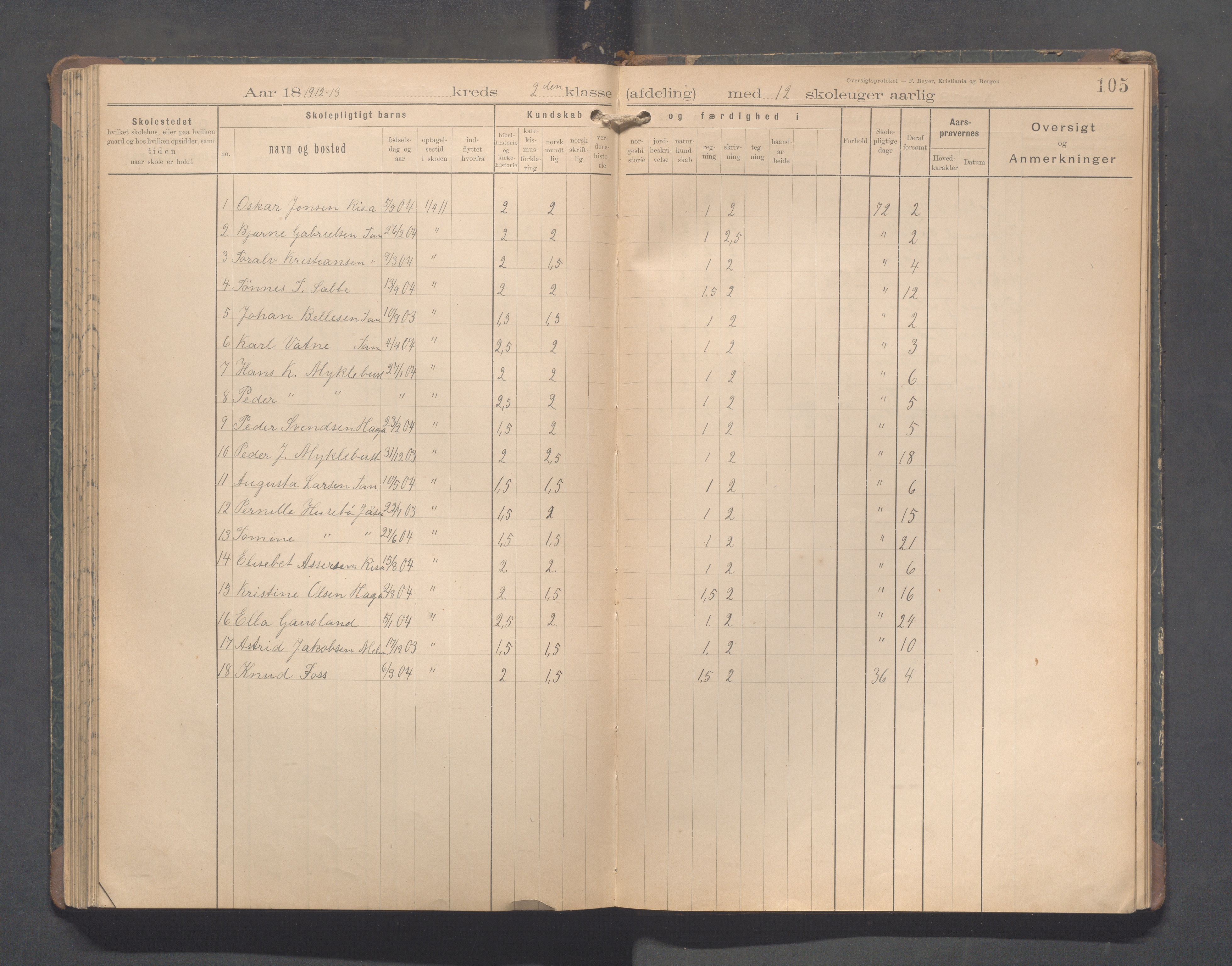 Håland kommune - Tananger skole, IKAR/K-102443/F/L0005: Skoleprotokoll, 1892-1915, s. 104b-105a