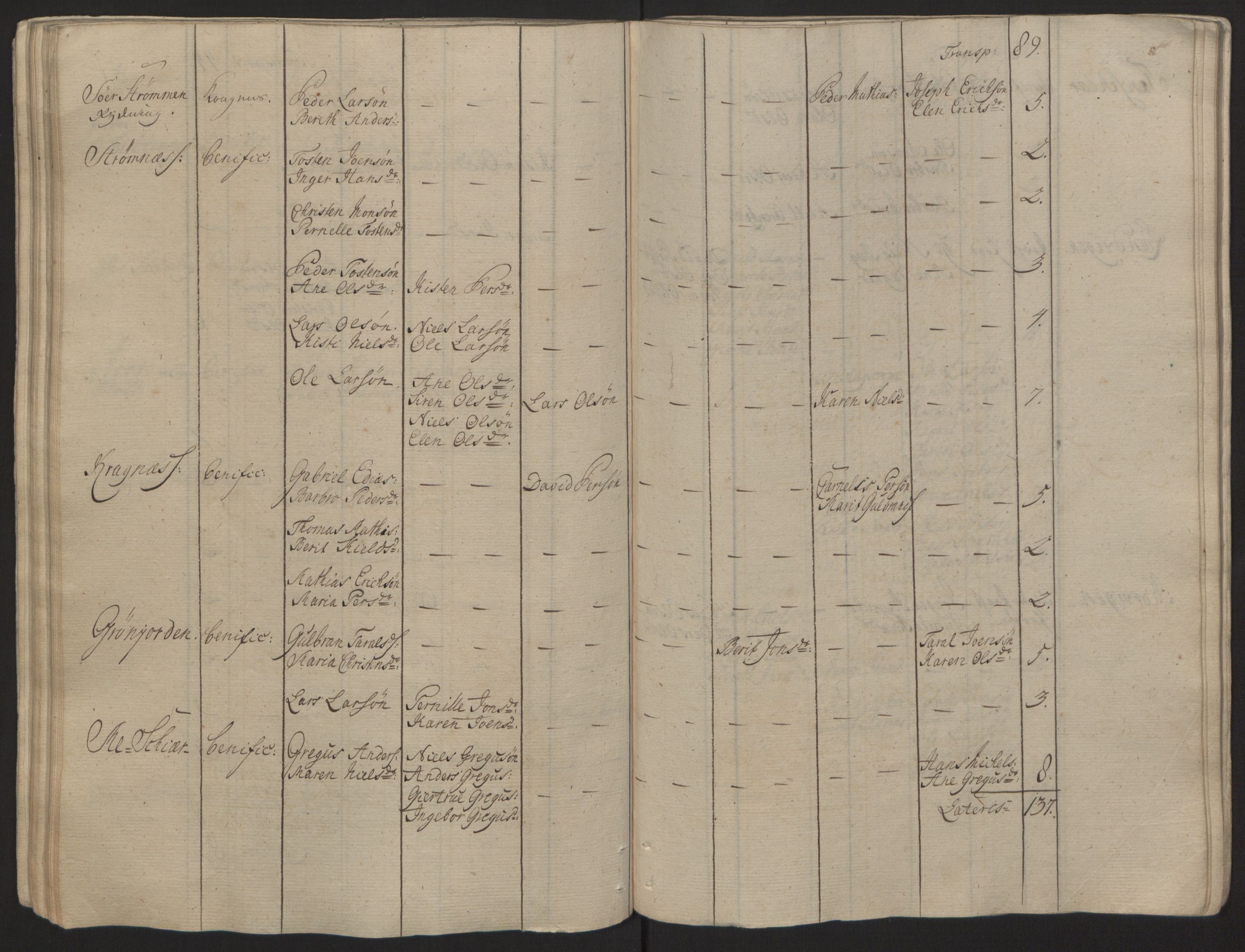Rentekammeret inntil 1814, Reviderte regnskaper, Fogderegnskap, RA/EA-4092/R68/L4845: Ekstraskatten Senja og Troms, 1762-1765, s. 84