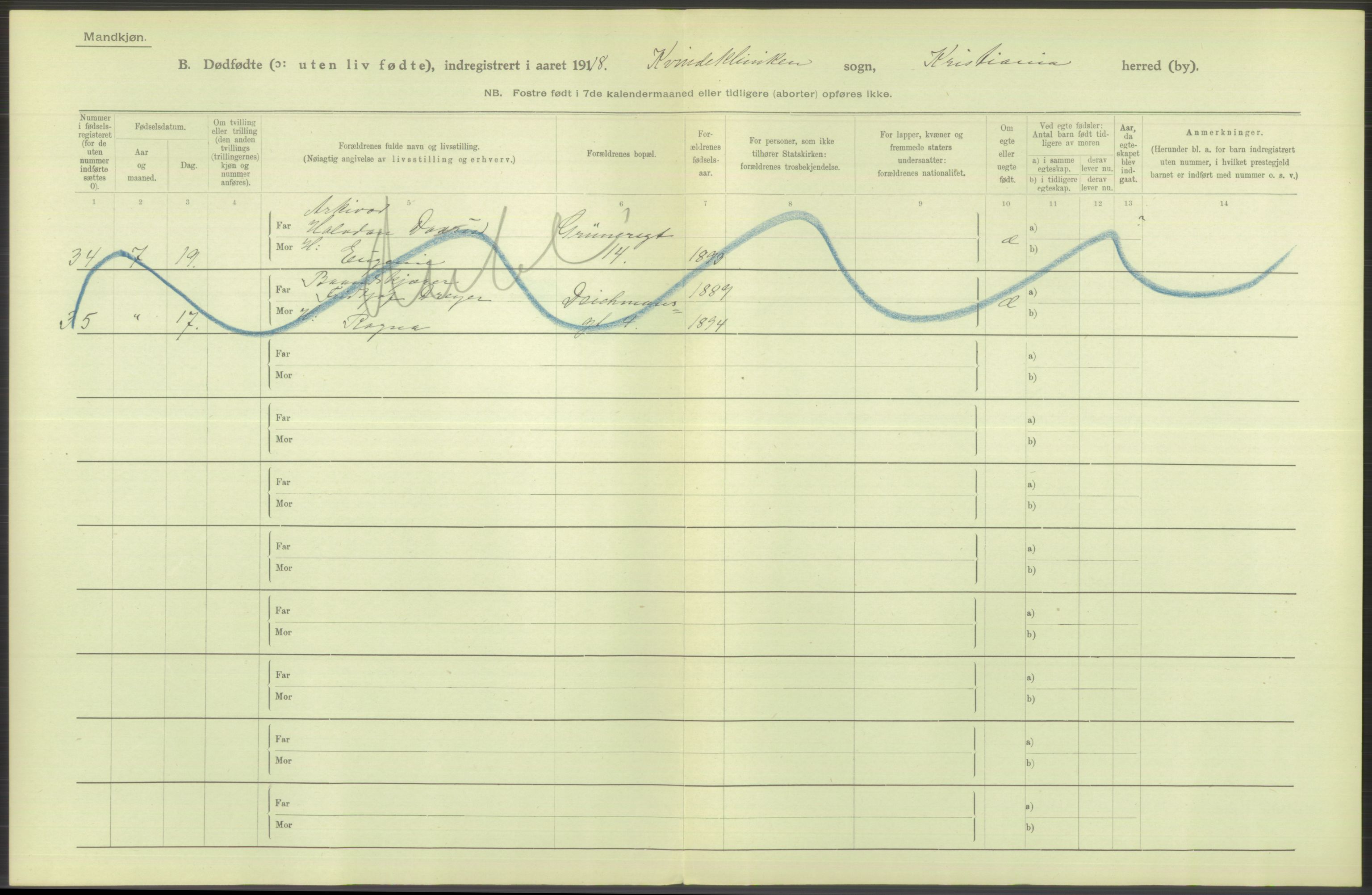 Statistisk sentralbyrå, Sosiodemografiske emner, Befolkning, AV/RA-S-2228/D/Df/Dfb/Dfbh/L0011: Kristiania: Døde, dødfødte, 1918, s. 662