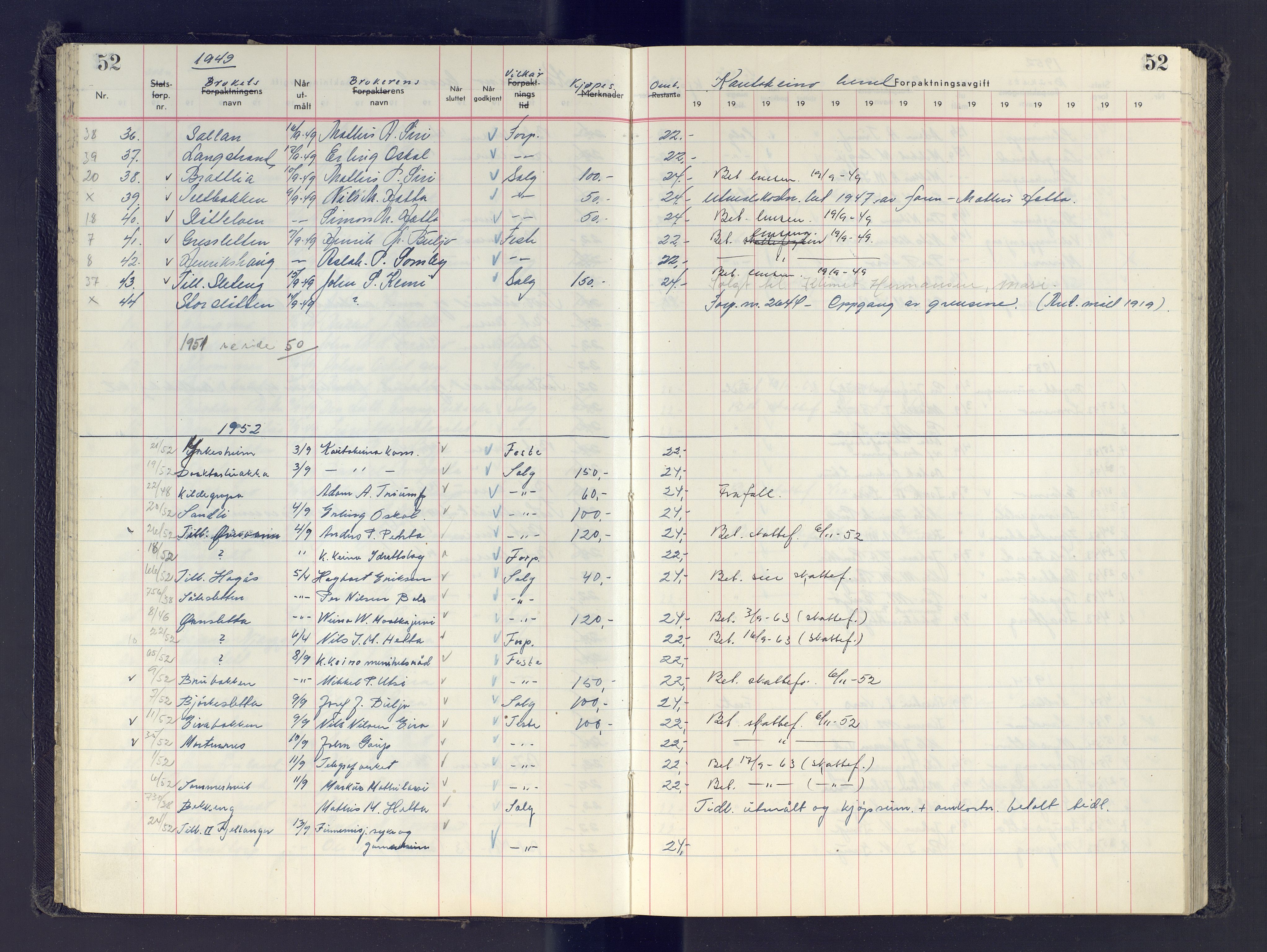 Finnmark jordsalgskommisjon/jordsalgskontor og Statskog SF Finnmark jordsalgskontor, AV/SATØ-S-1443/J/Jb/L0001: Protokoll for salg og forpaktning, 1948-1958, s. 52