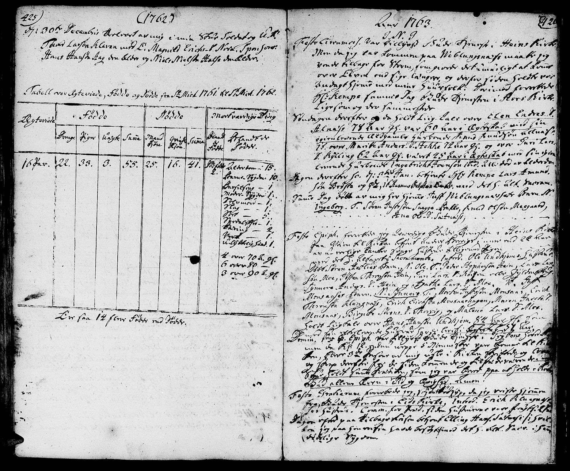 Ministerialprotokoller, klokkerbøker og fødselsregistre - Møre og Romsdal, AV/SAT-A-1454/544/L0568: Ministerialbok nr. 544A01, 1725-1763, s. 425-426
