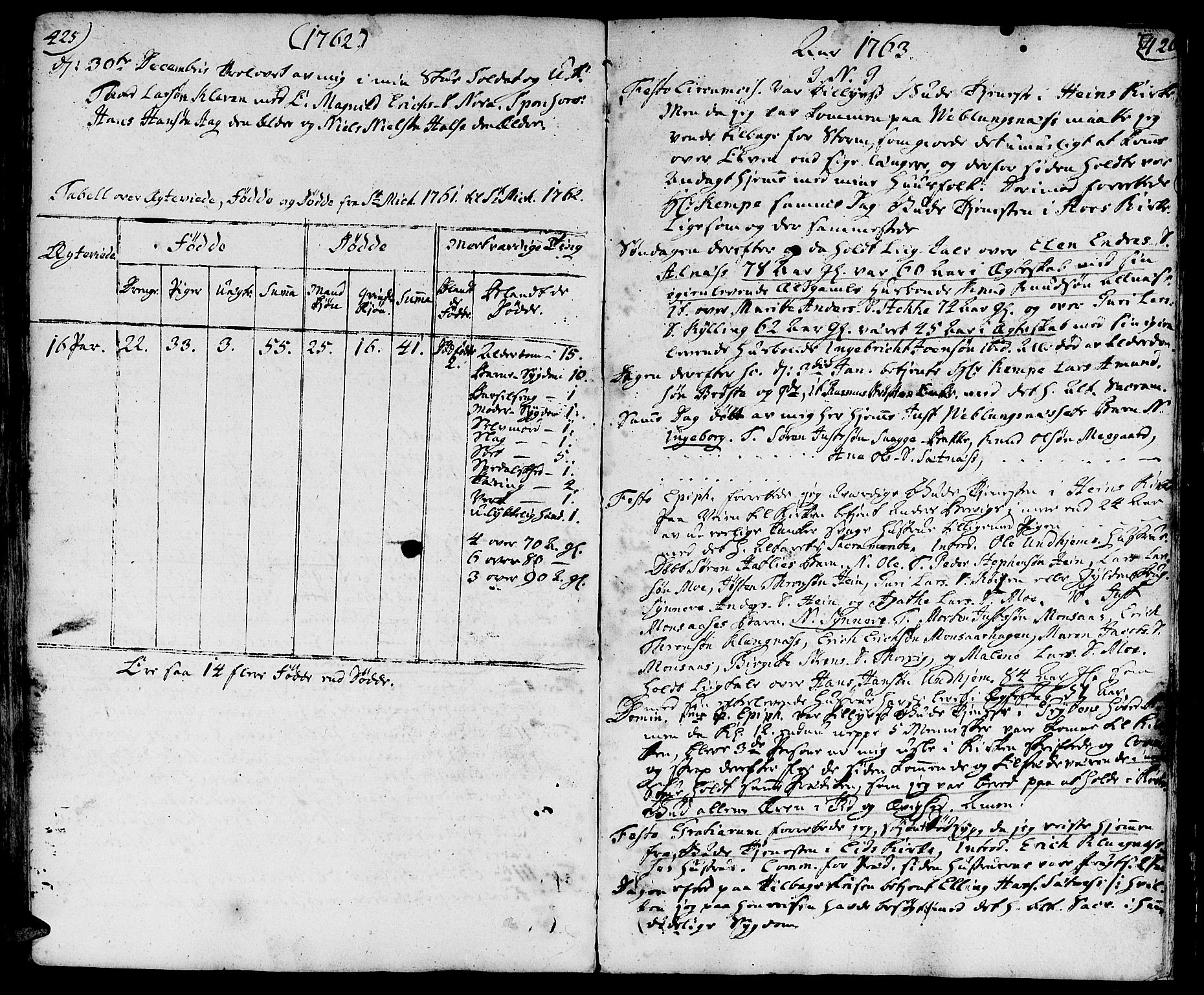 Ministerialprotokoller, klokkerbøker og fødselsregistre - Møre og Romsdal, SAT/A-1454/544/L0568: Ministerialbok nr. 544A01, 1725-1763, s. 425-426