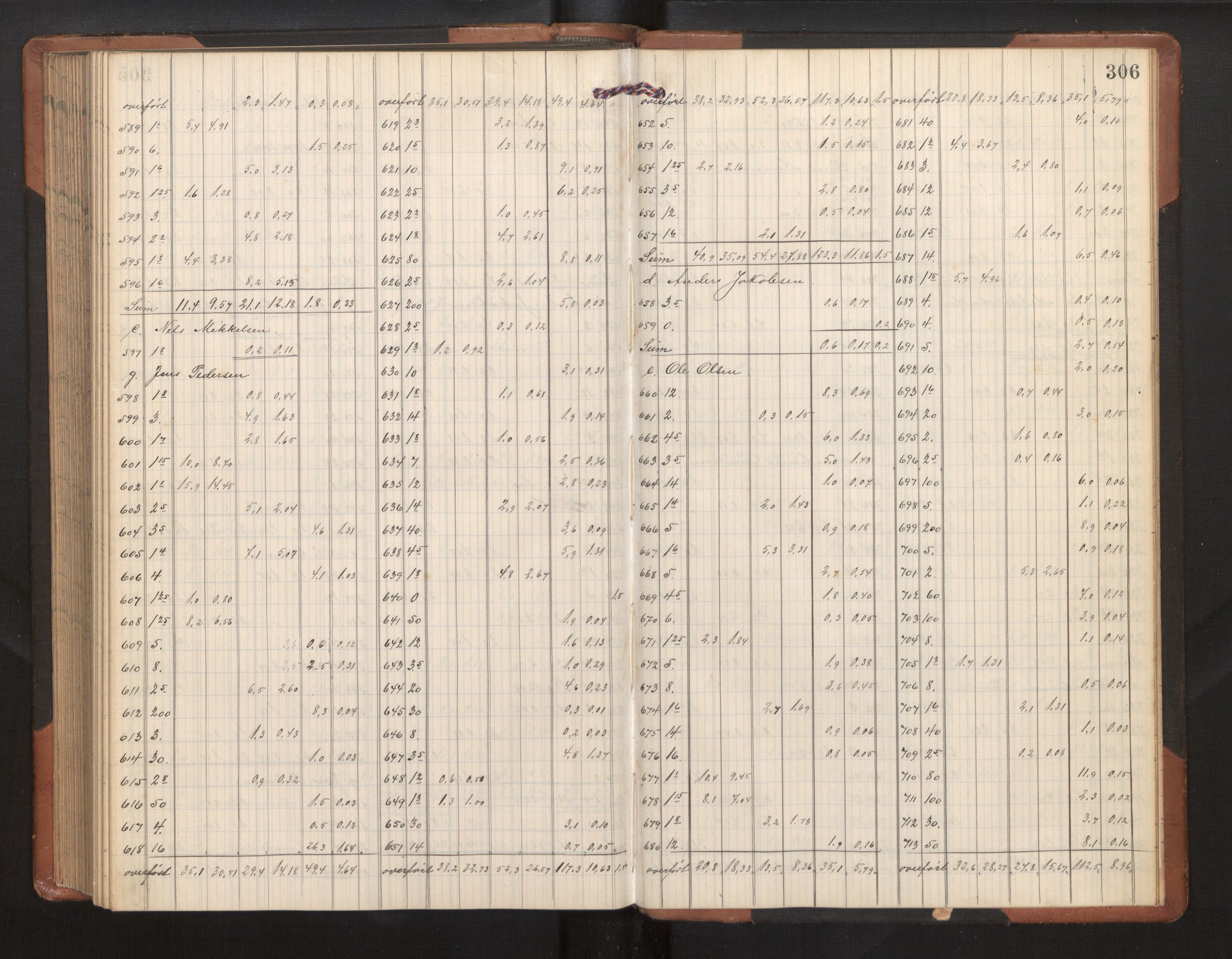 Hordaland jordskiftedøme - II Ytre Nordhordland jordskiftedistrikt, AV/SAB-A-6901/A/Ae/L0002: Berekningsprotokoll, 1911-1916, s. 305b-306a