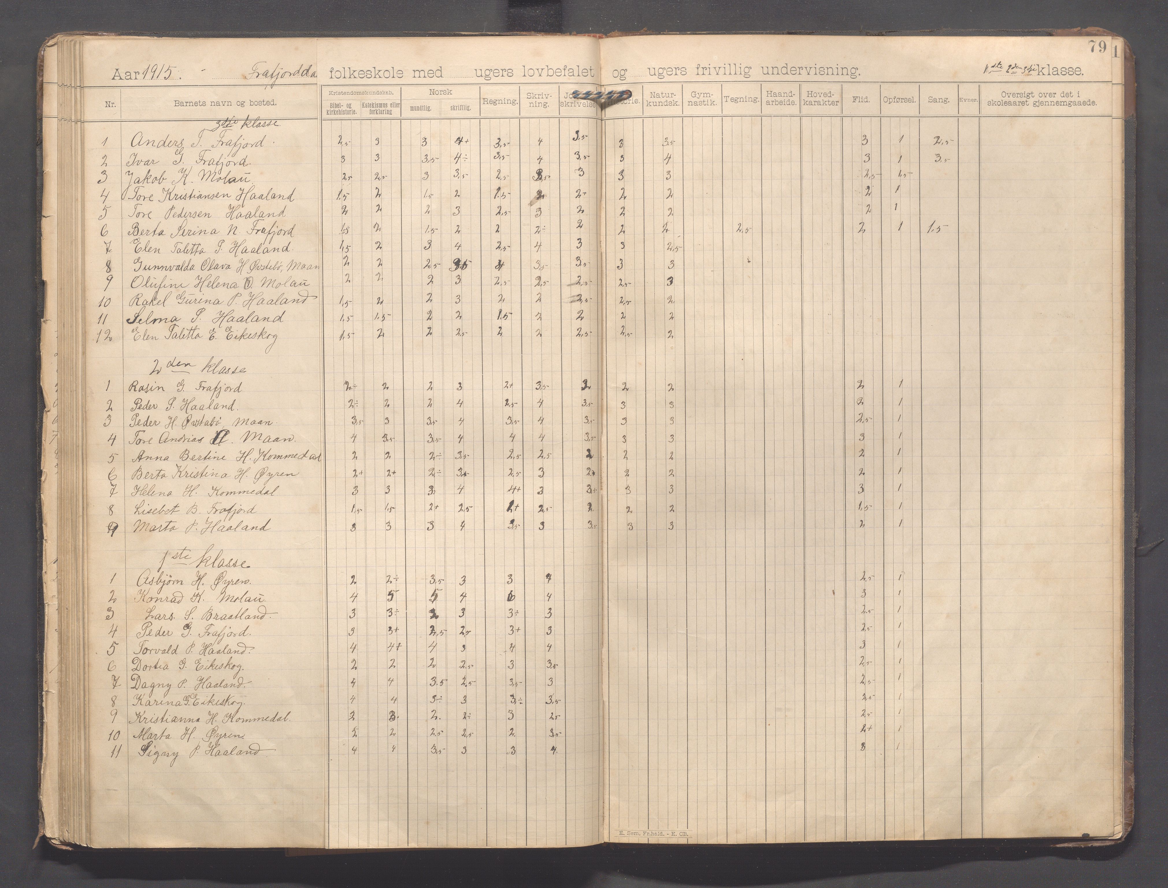 Forsand kommune - Frafjord skole, IKAR/K-101612/H/L0001: Skoleprotokoll - Kommedal, Mjåland, Frafjord, Frafjorddalen, 1894-1919, s. 79