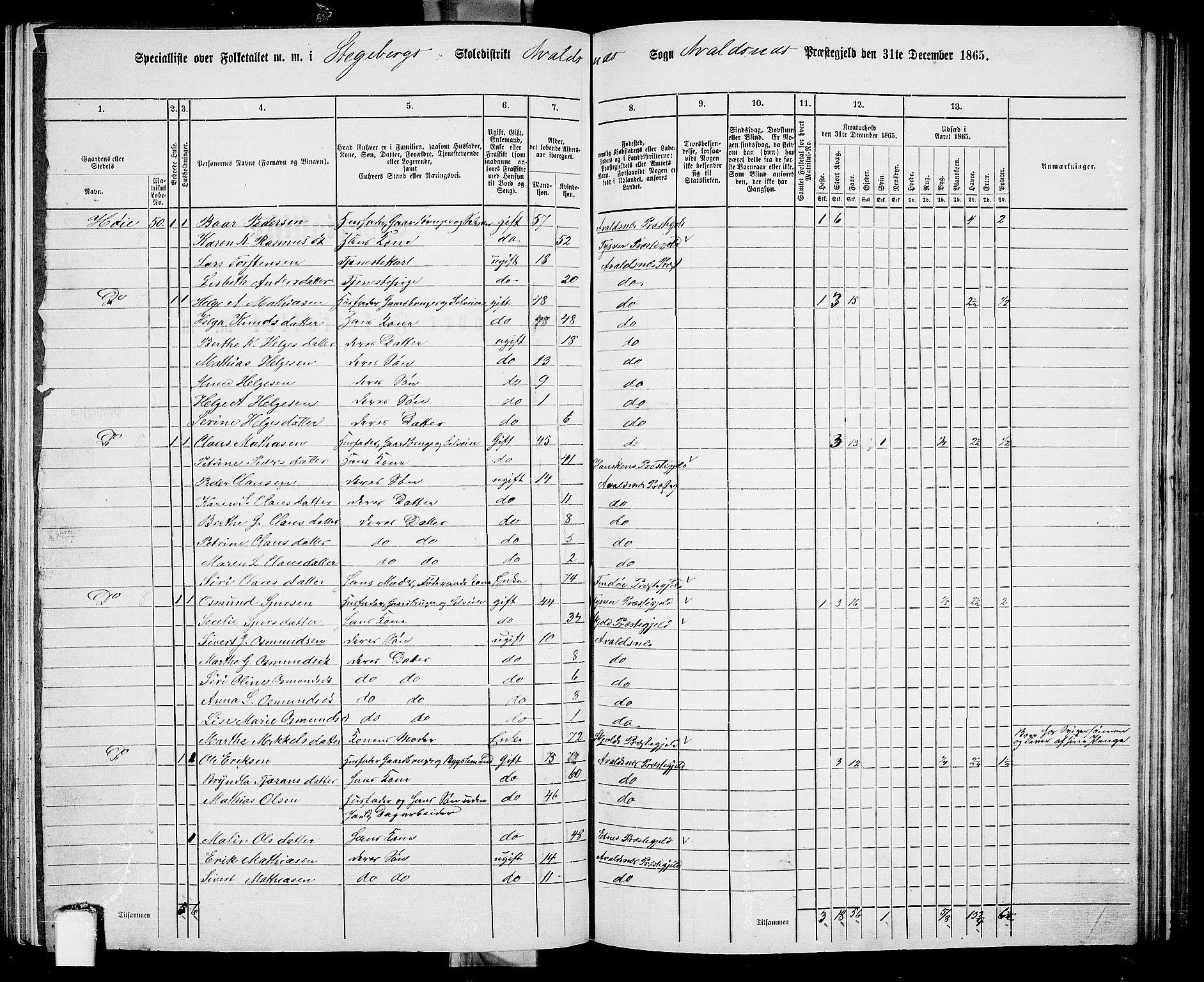 RA, Folketelling 1865 for 1147P Avaldsnes prestegjeld, 1865, s. 168