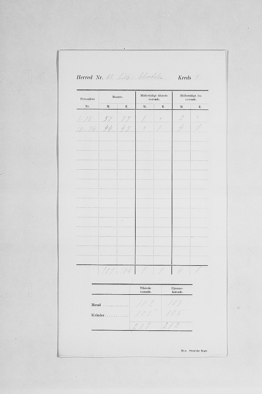 SAH, Folketelling 1900 for 0438 Lille Elvedalen herred, 1900, s. 7