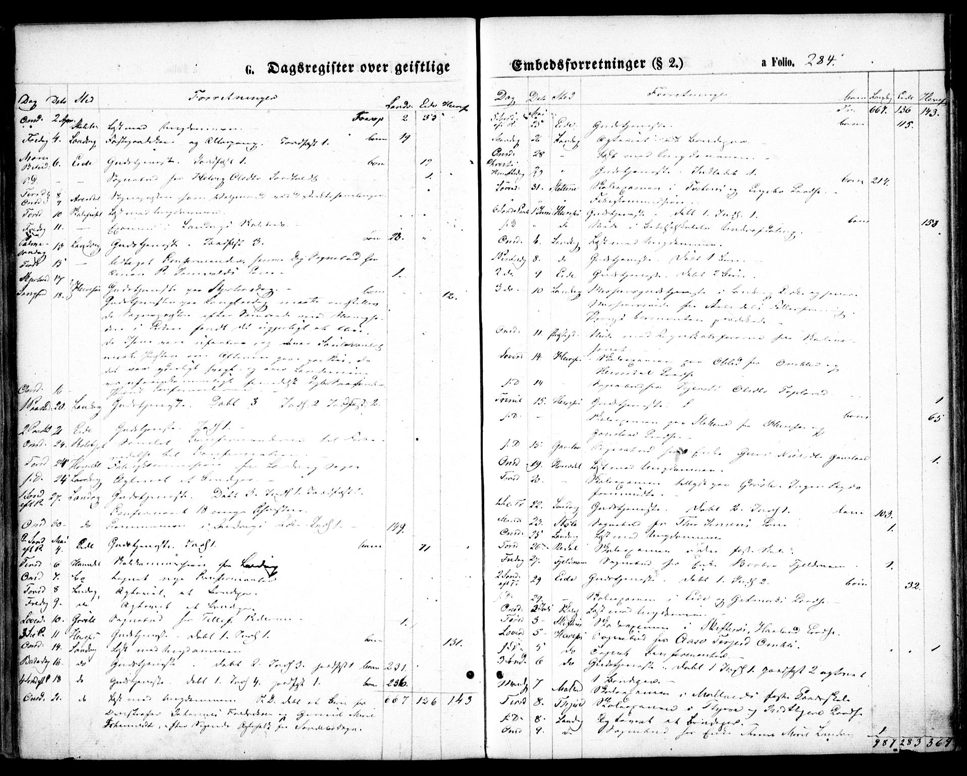 Hommedal sokneprestkontor, SAK/1111-0023/F/Fa/Fab/L0005: Ministerialbok nr. A 5, 1861-1877, s. 284