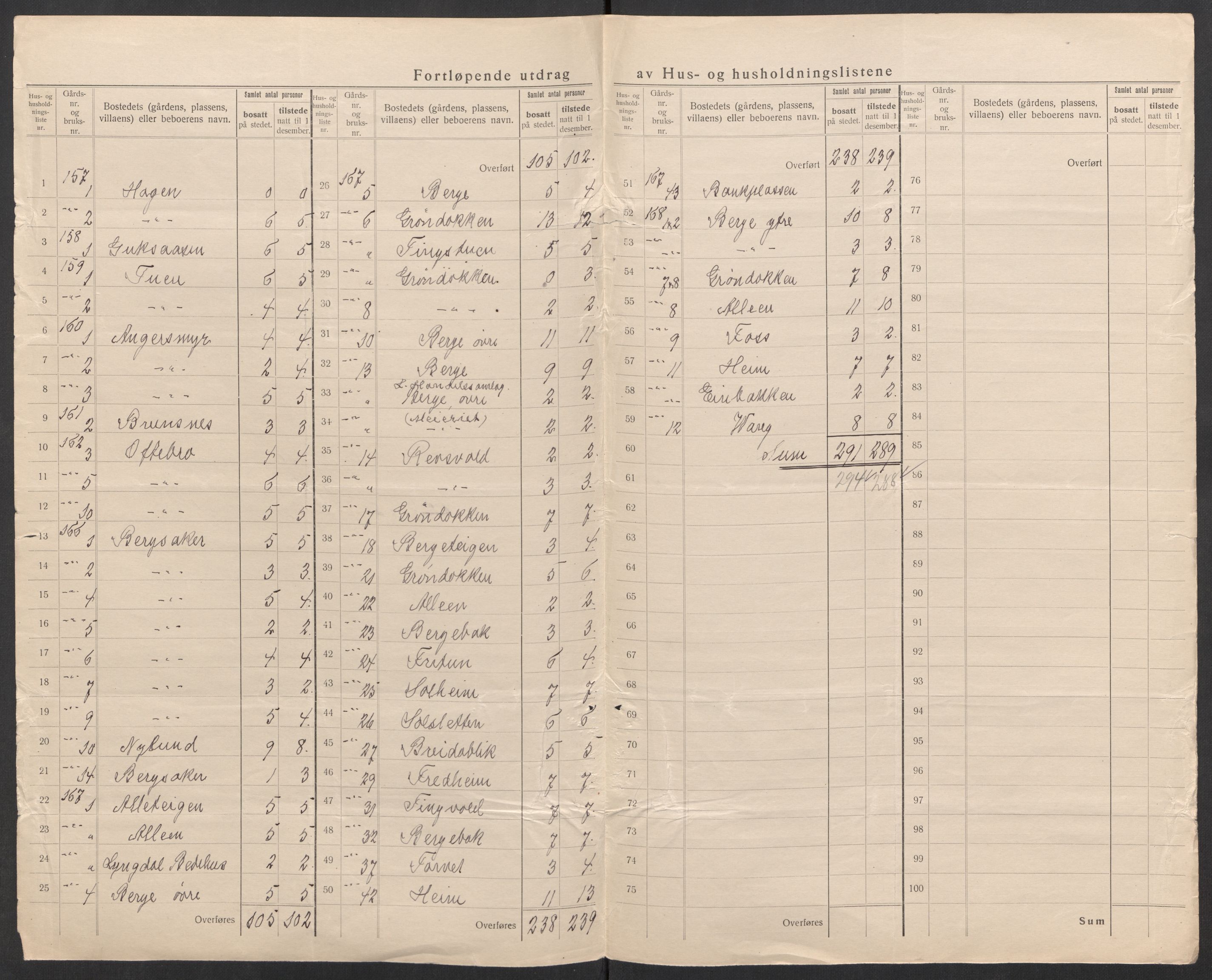 SAK, Folketelling 1920 for 1032 Lyngdal herred, 1920, s. 16
