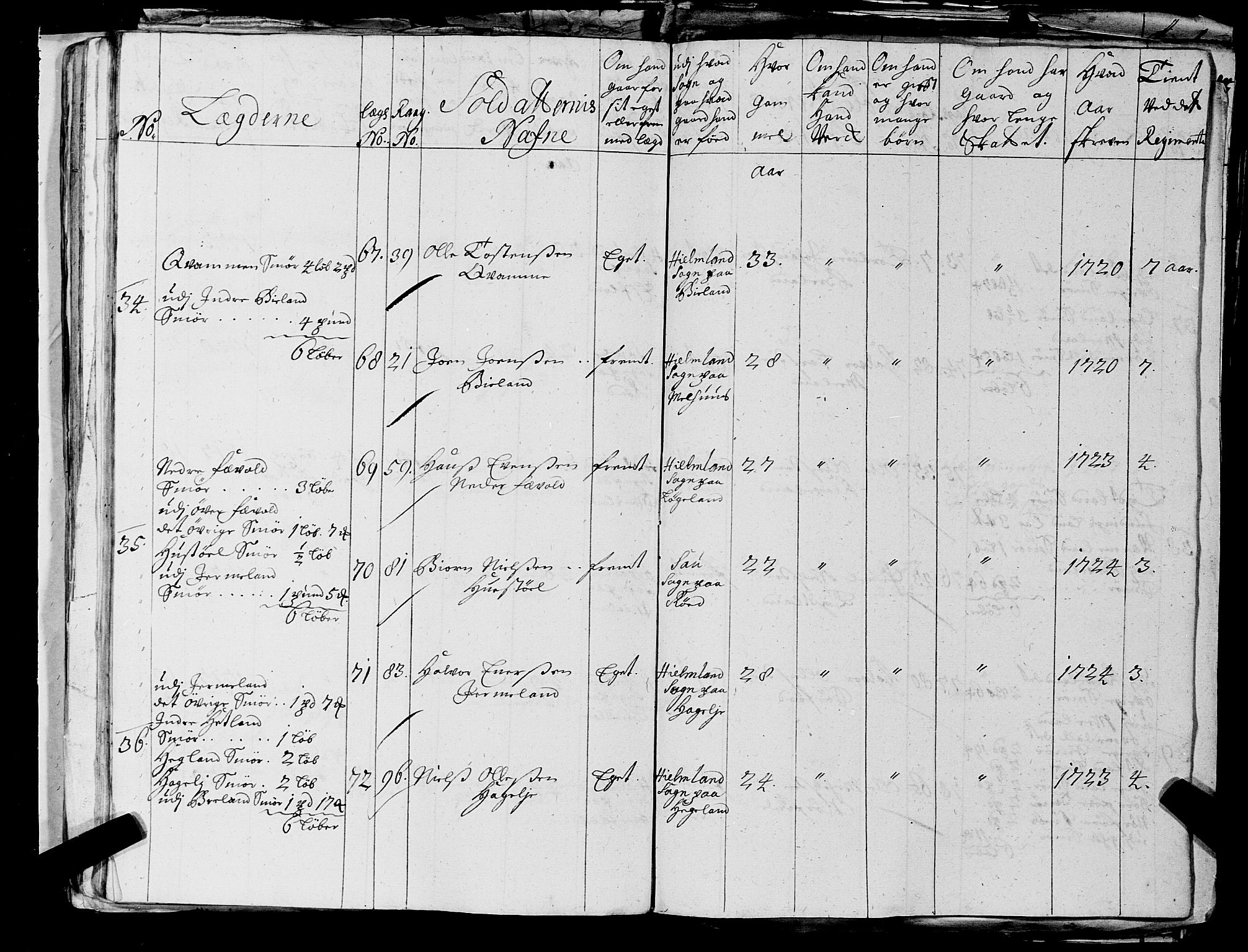 Fylkesmannen i Rogaland, AV/SAST-A-101928/99/3/325/325CA, 1655-1832, s. 2525