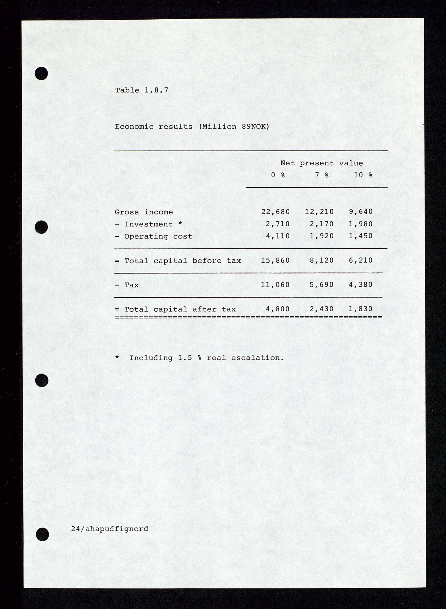 Pa 1339 - Statoil ASA, AV/SAST-A-101656/0001/E/Ed/Eda/L0234: Administrasjon: Personaladministrasjon, Kontoradministrasjon, Informasjonsteknologi, Felt- og lisensadministrasjon. , 1989-1995, s. 27