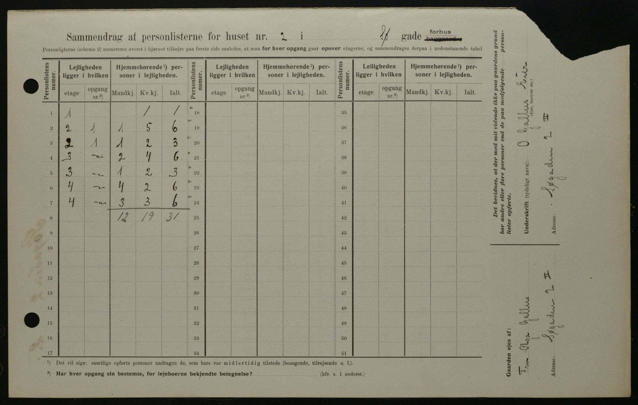 OBA, Kommunal folketelling 1.2.1908 for Kristiania kjøpstad, 1908, s. 85583